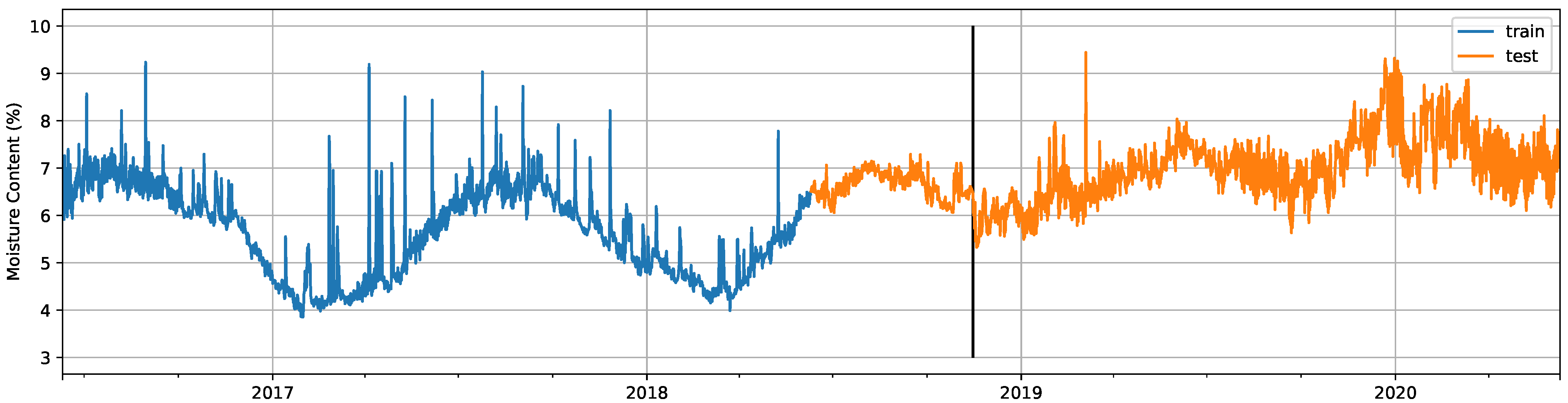 Forests 12 00194 g005