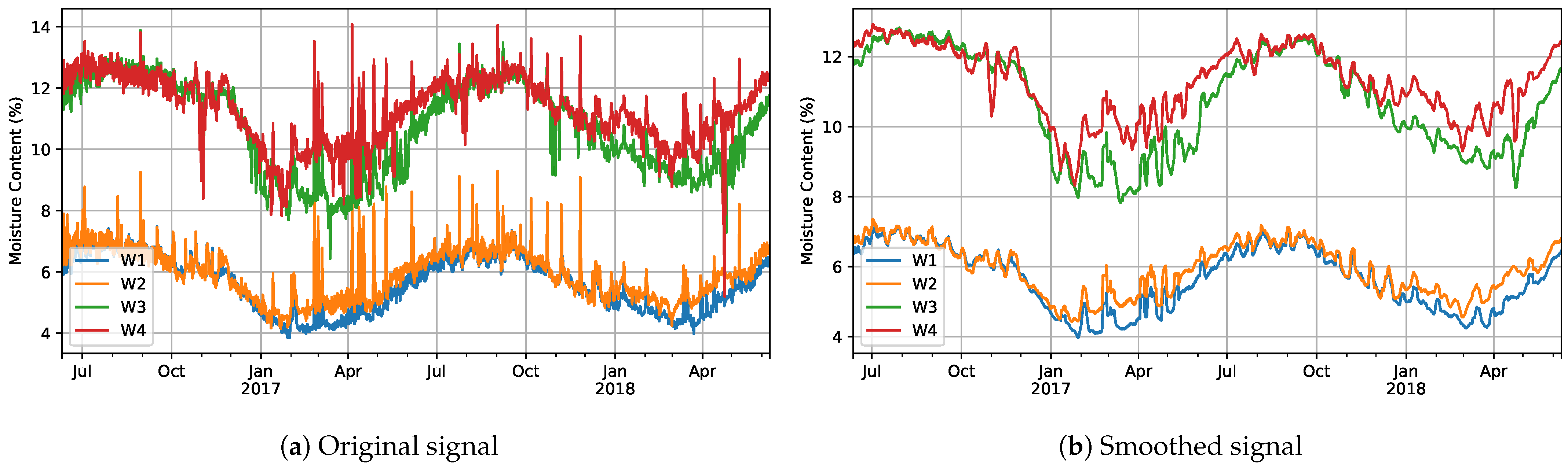 Forests 12 00194 g008