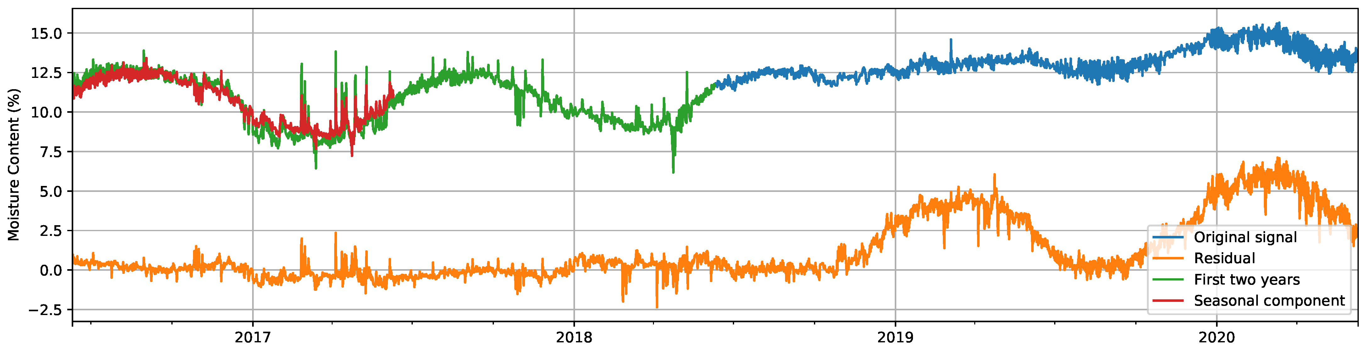 Forests 12 00194 g010