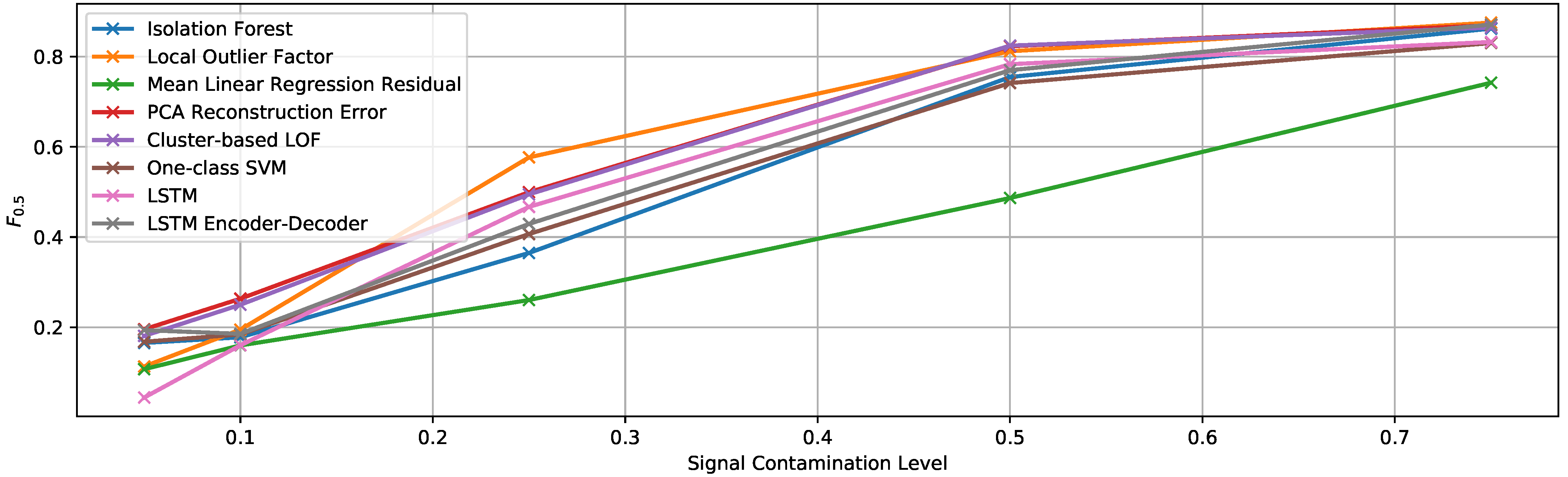 Forests 12 00194 g013