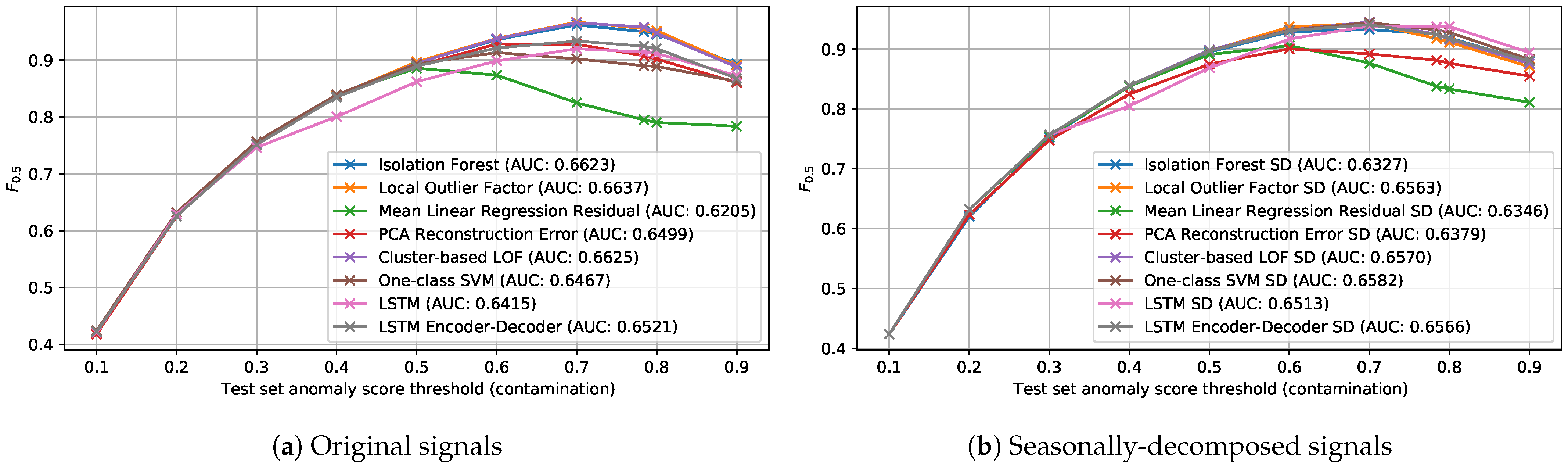 Forests 12 00194 g016