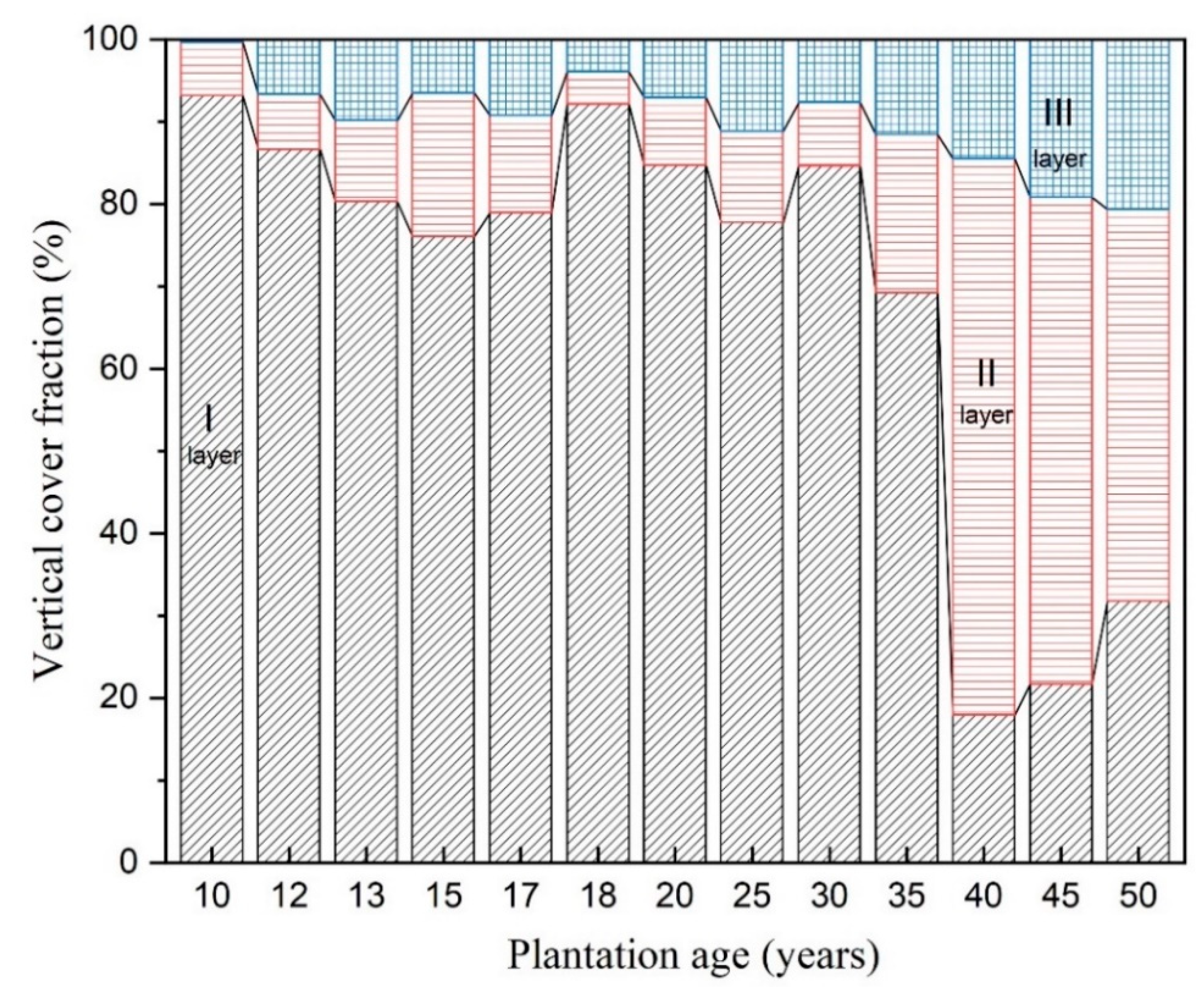 Forests 12 00195 g003 Forests 12 00195 g003