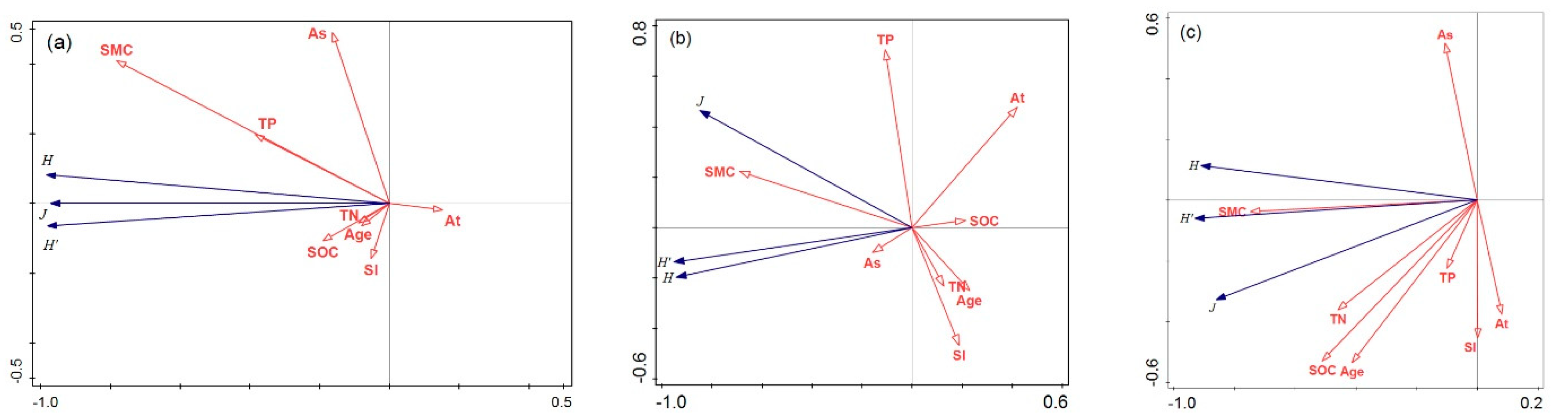 Forests 12 00195 g005 Forests 12 00195 g005
