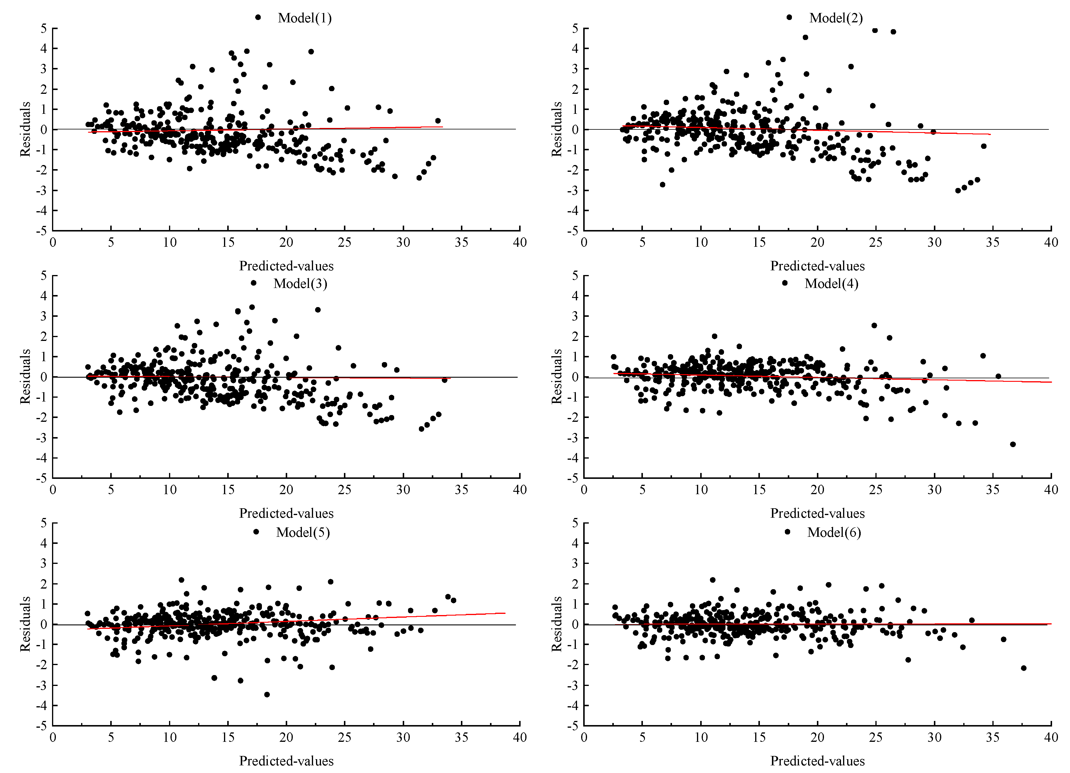 Forests 12 00196 g004
