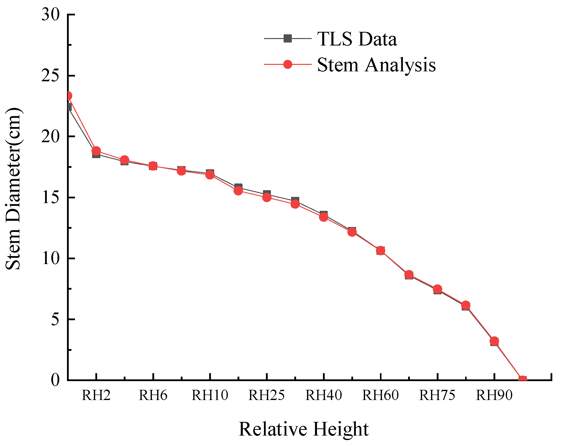 Forests 12 00196 g005