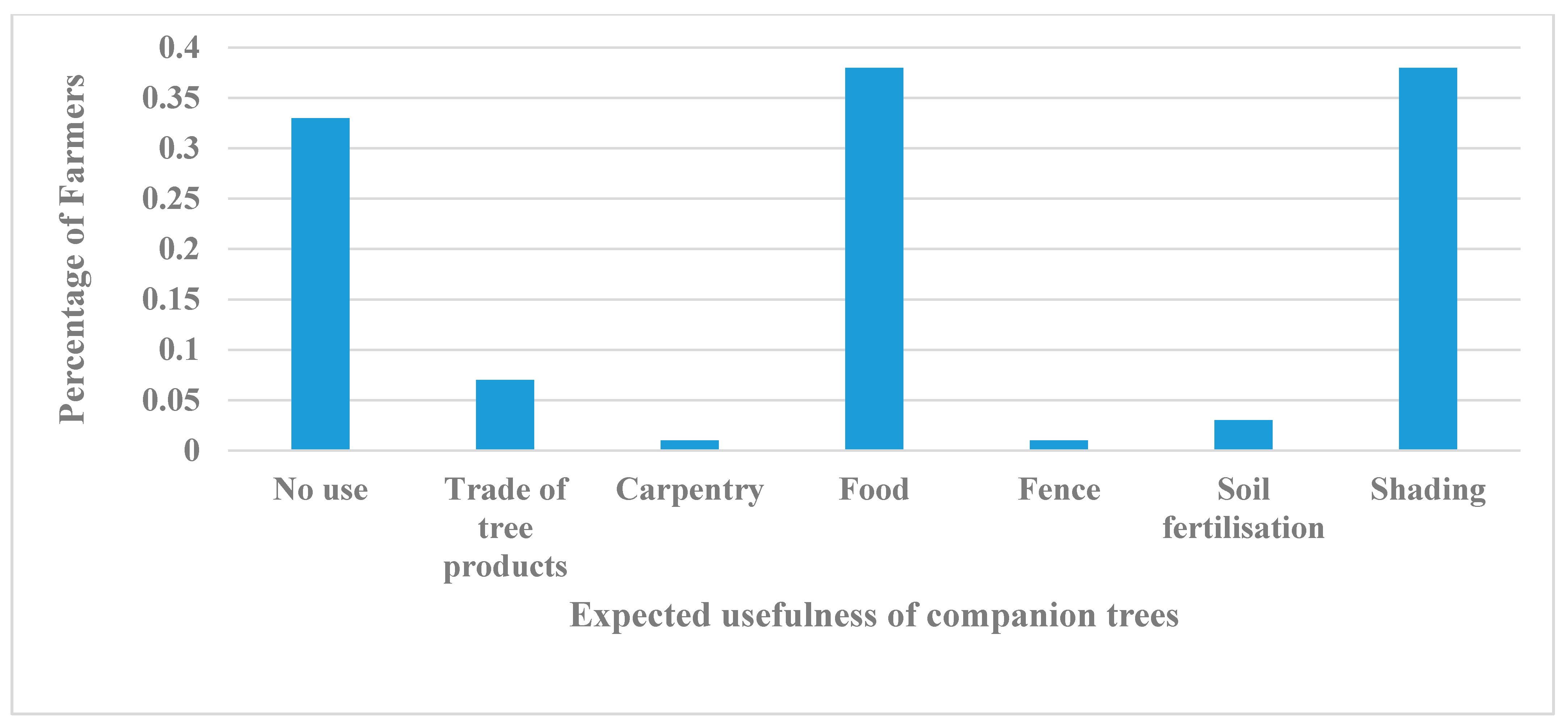Forests 12 00198 g002