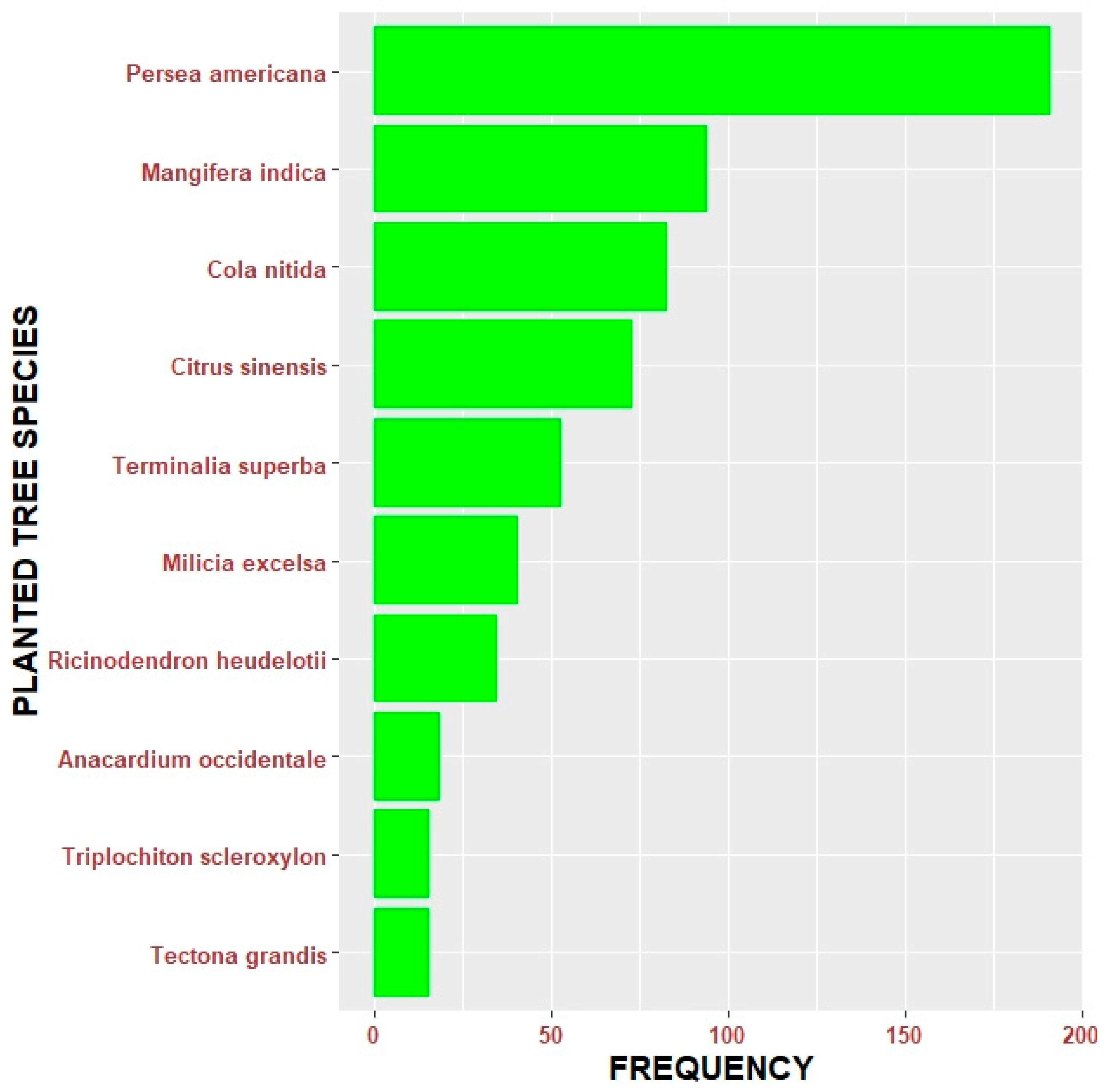Forests 12 00198 g003