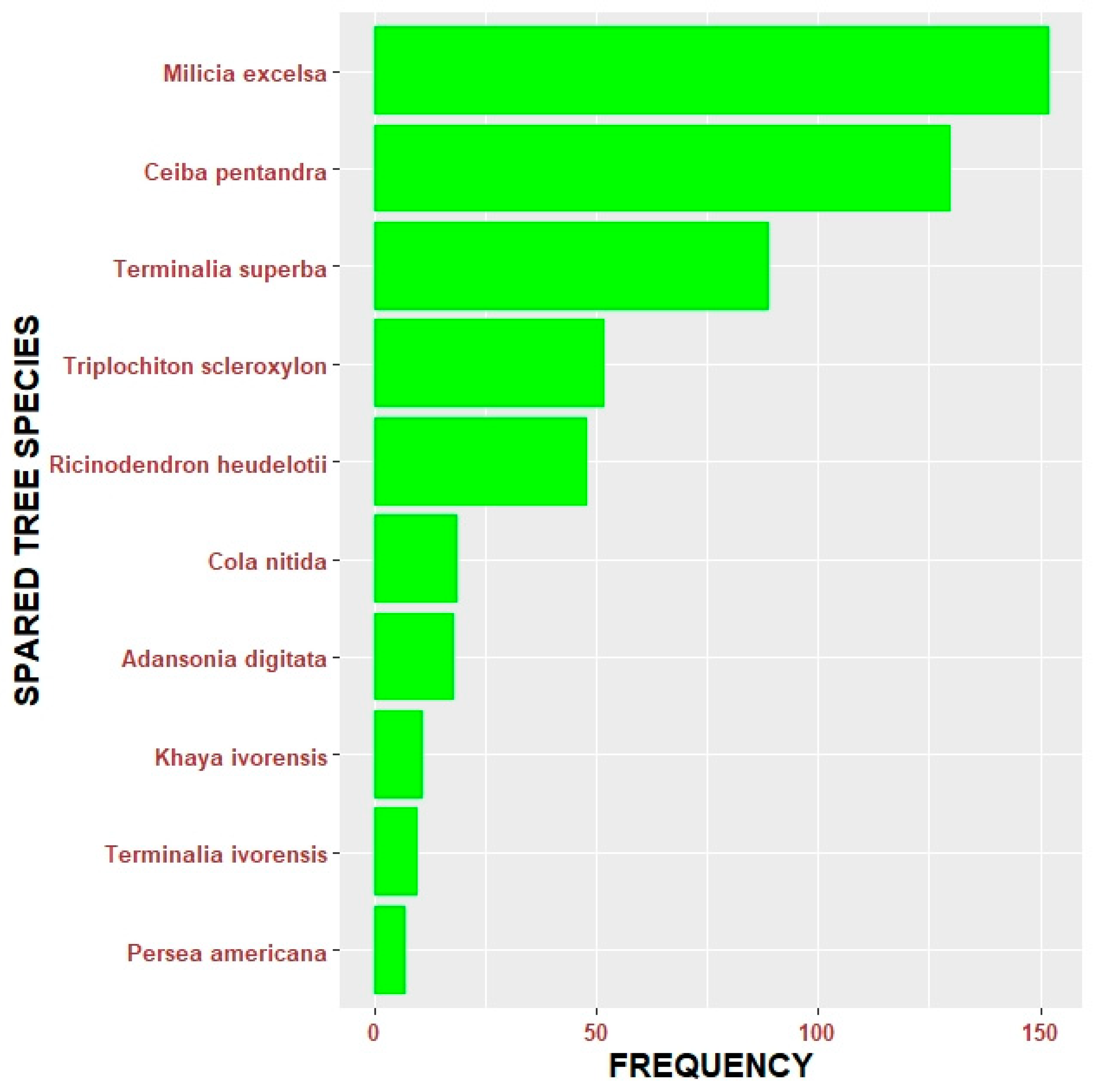 Forests 12 00198 g004