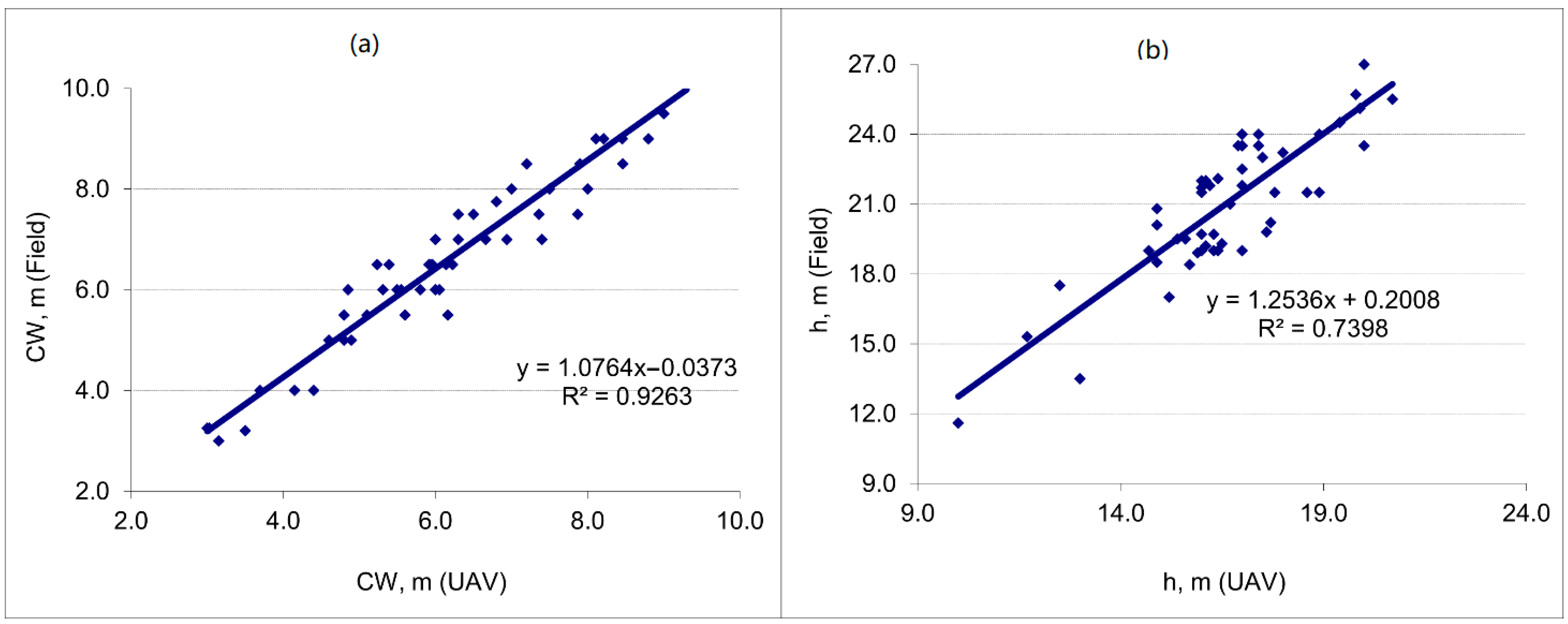 Forests 12 00200 g003