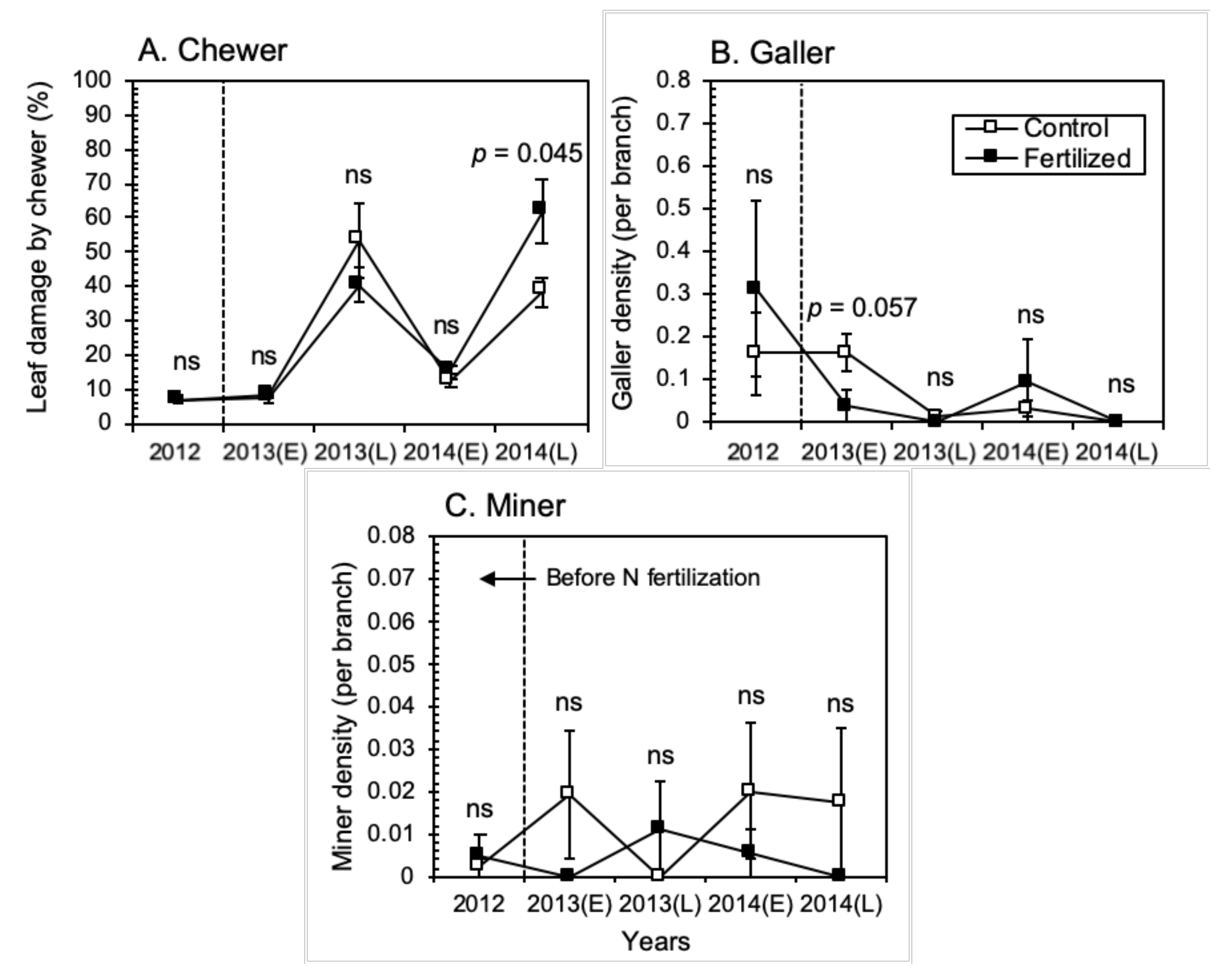 Forests 12 00210 g002