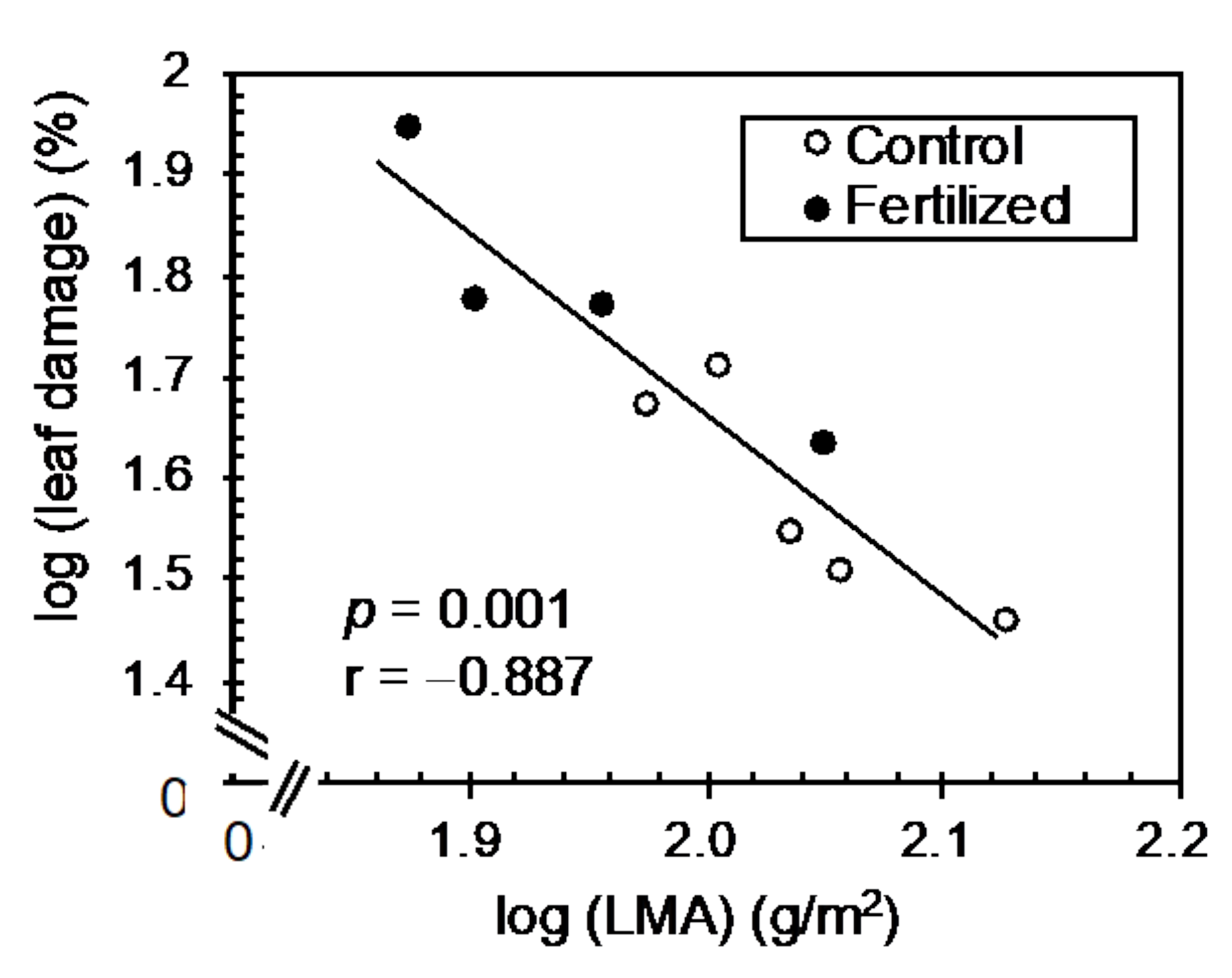 Forests 12 00210 g003