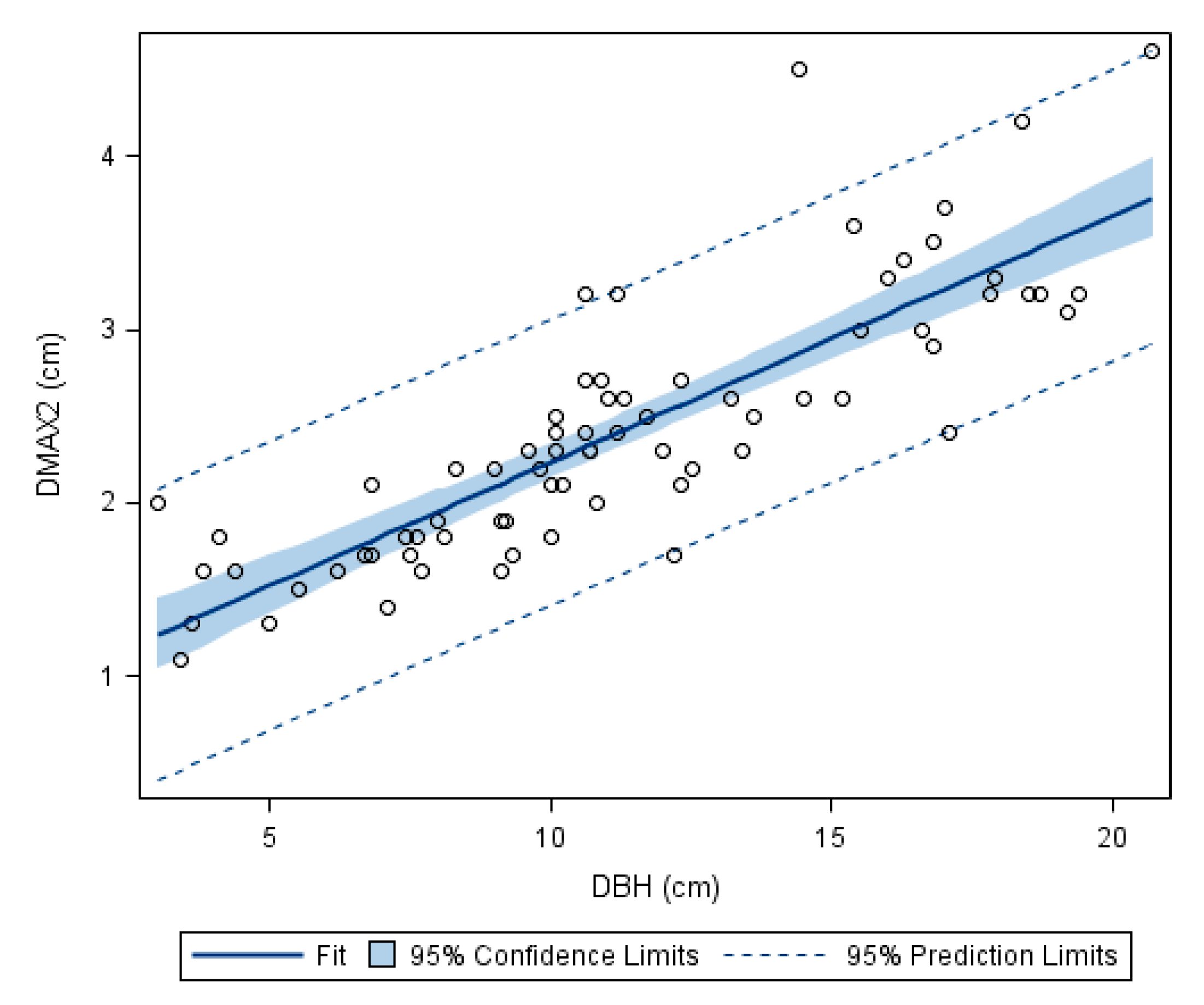 Forests 12 00211 g002 Forests 12 00211 g002