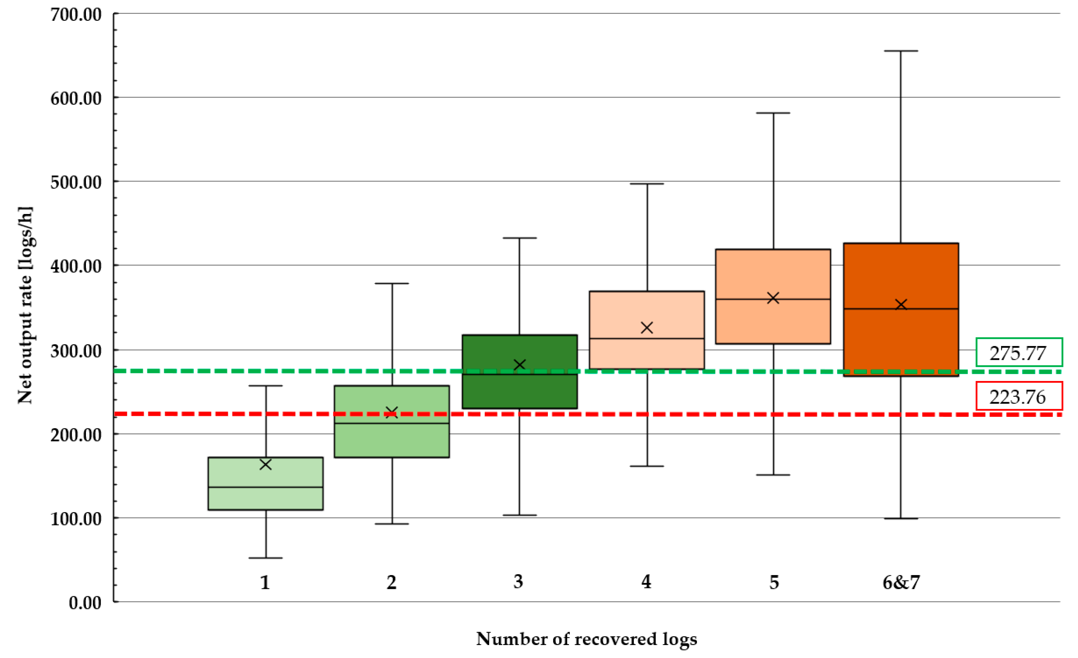 Forests 12 00213 g004 Forests 12 00213 g004