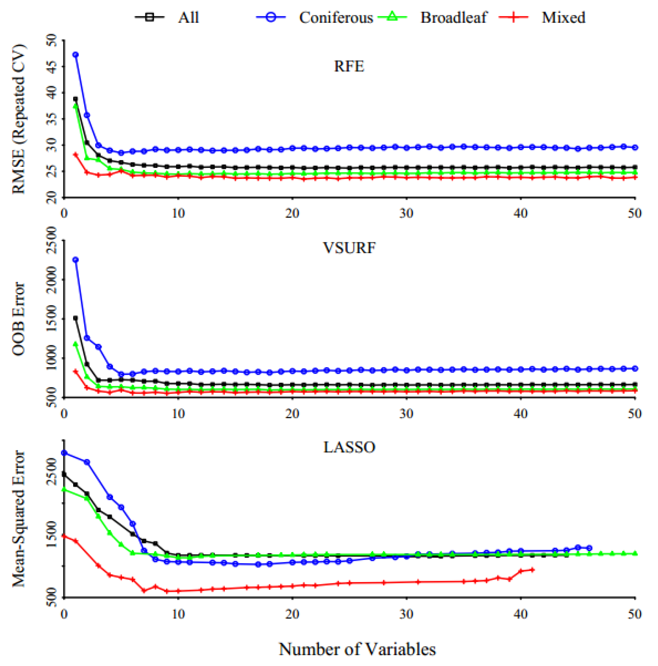 Forests 12 00216 g003