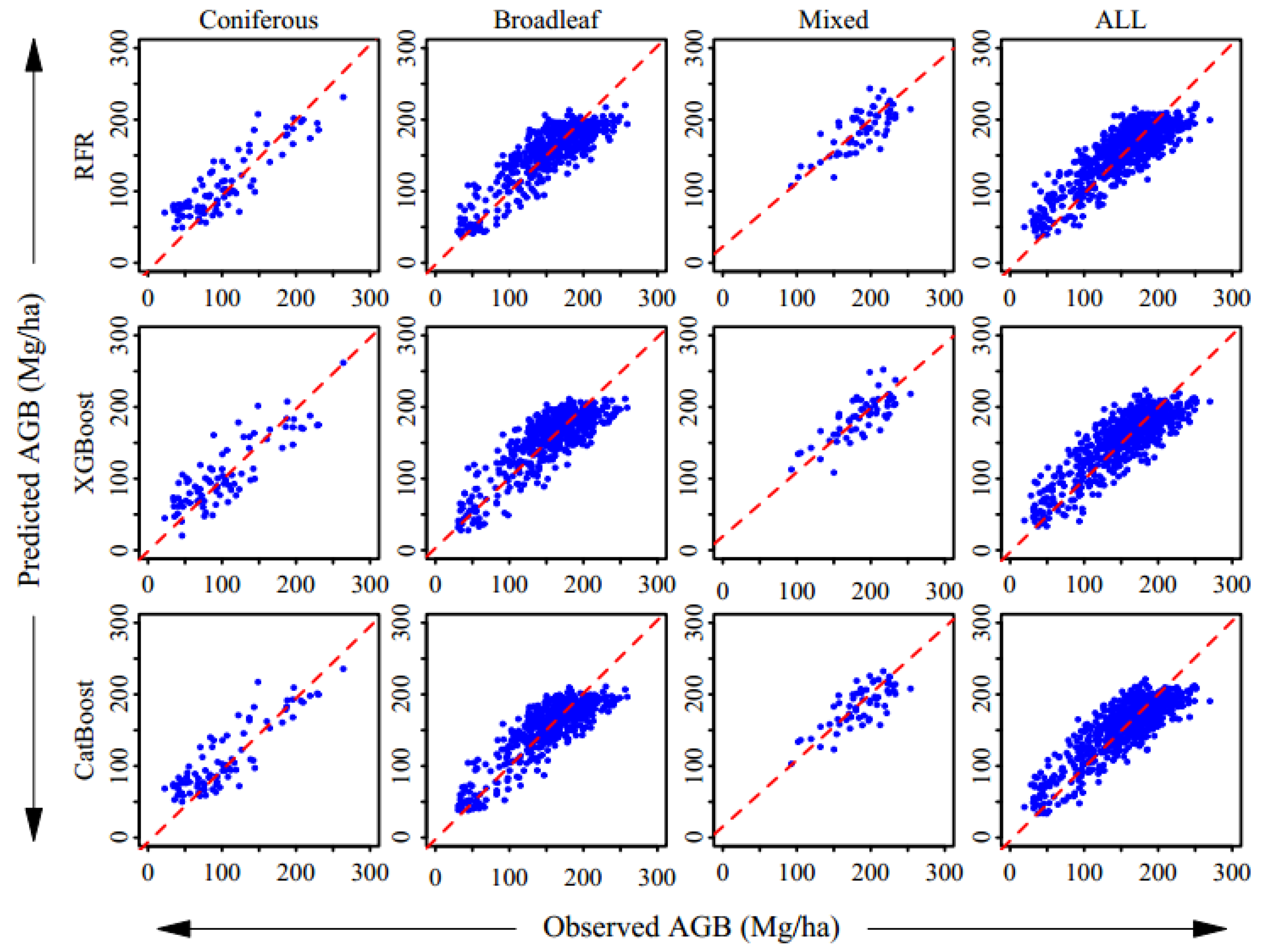Forests 12 00216 g005