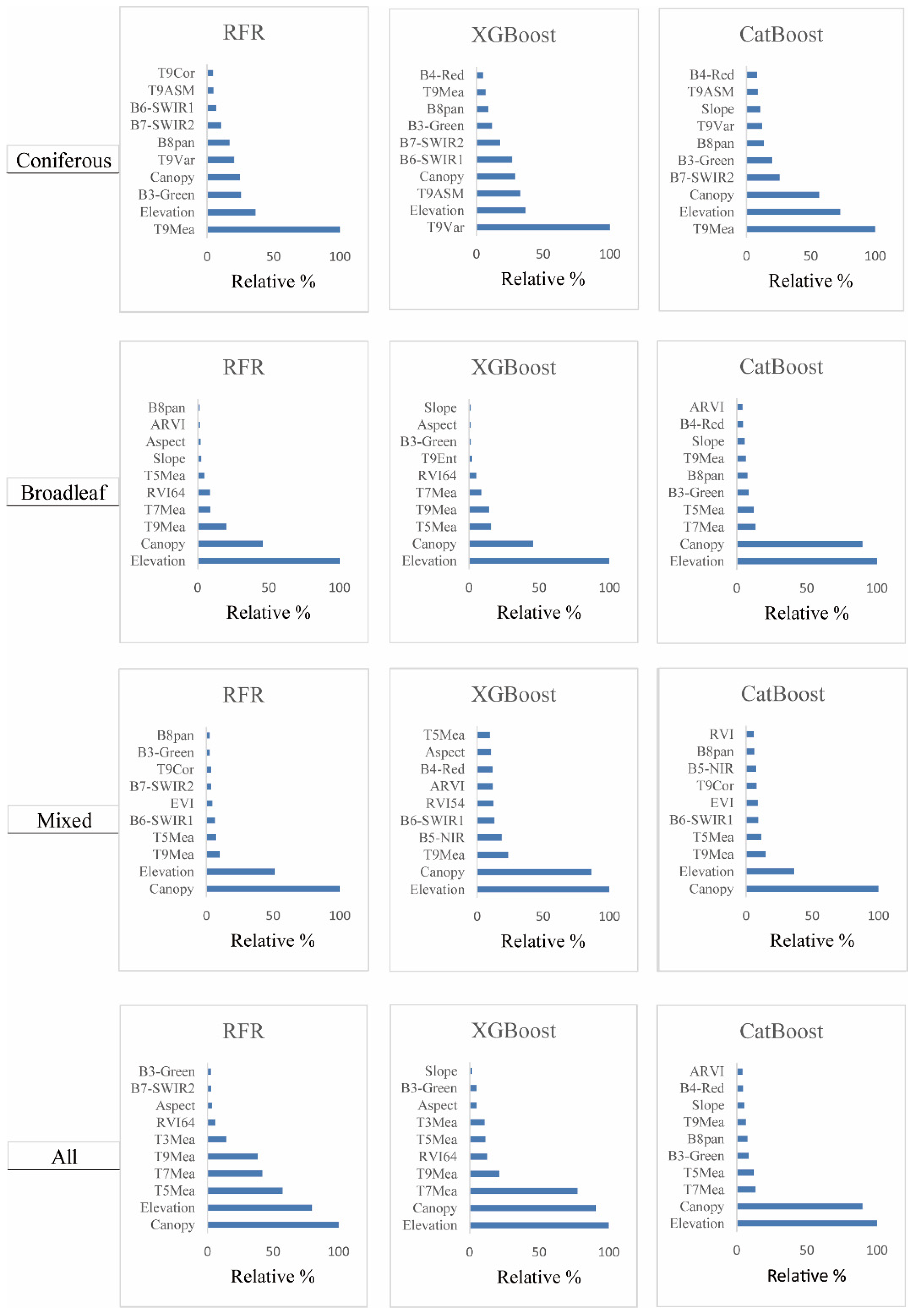 Forests 12 00216 g0a2