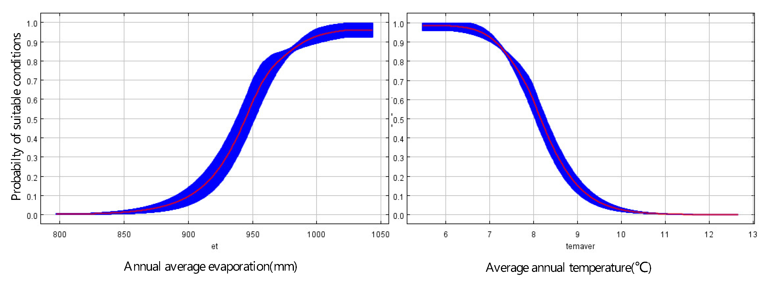 Forests 12 00218 g006 Forests 12 00218 g006