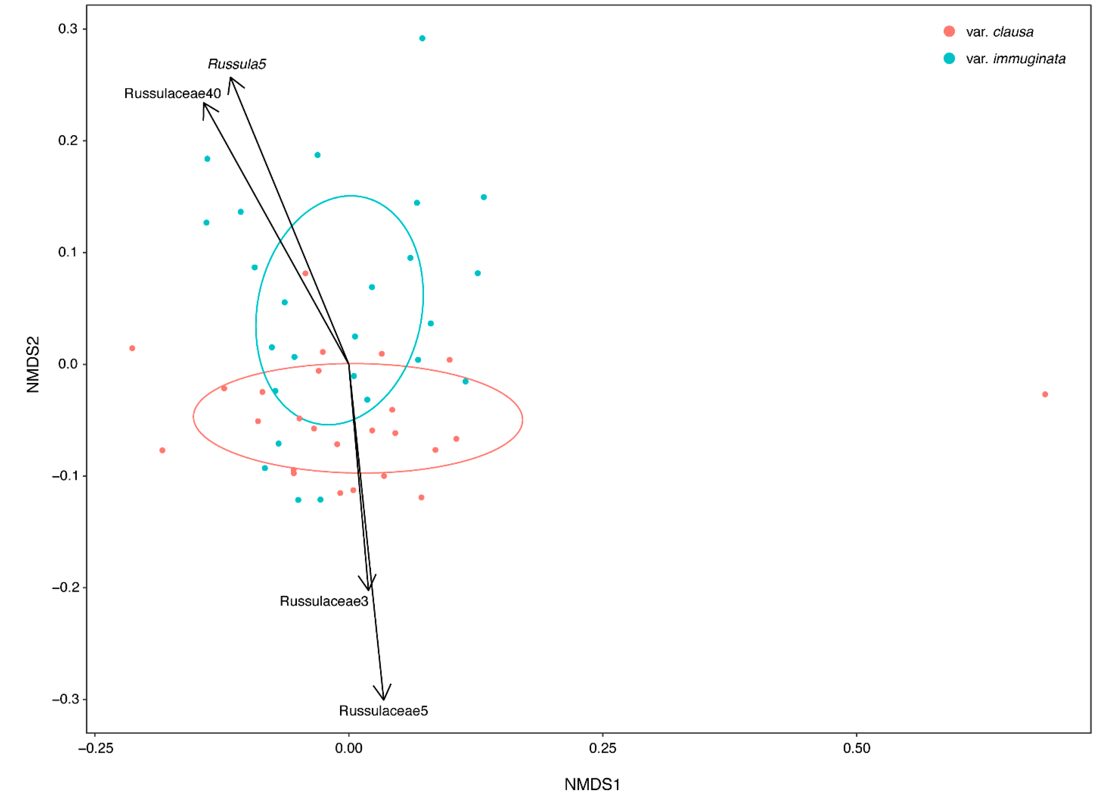 Forests 12 00219 g003 Forests 12 00219 g003