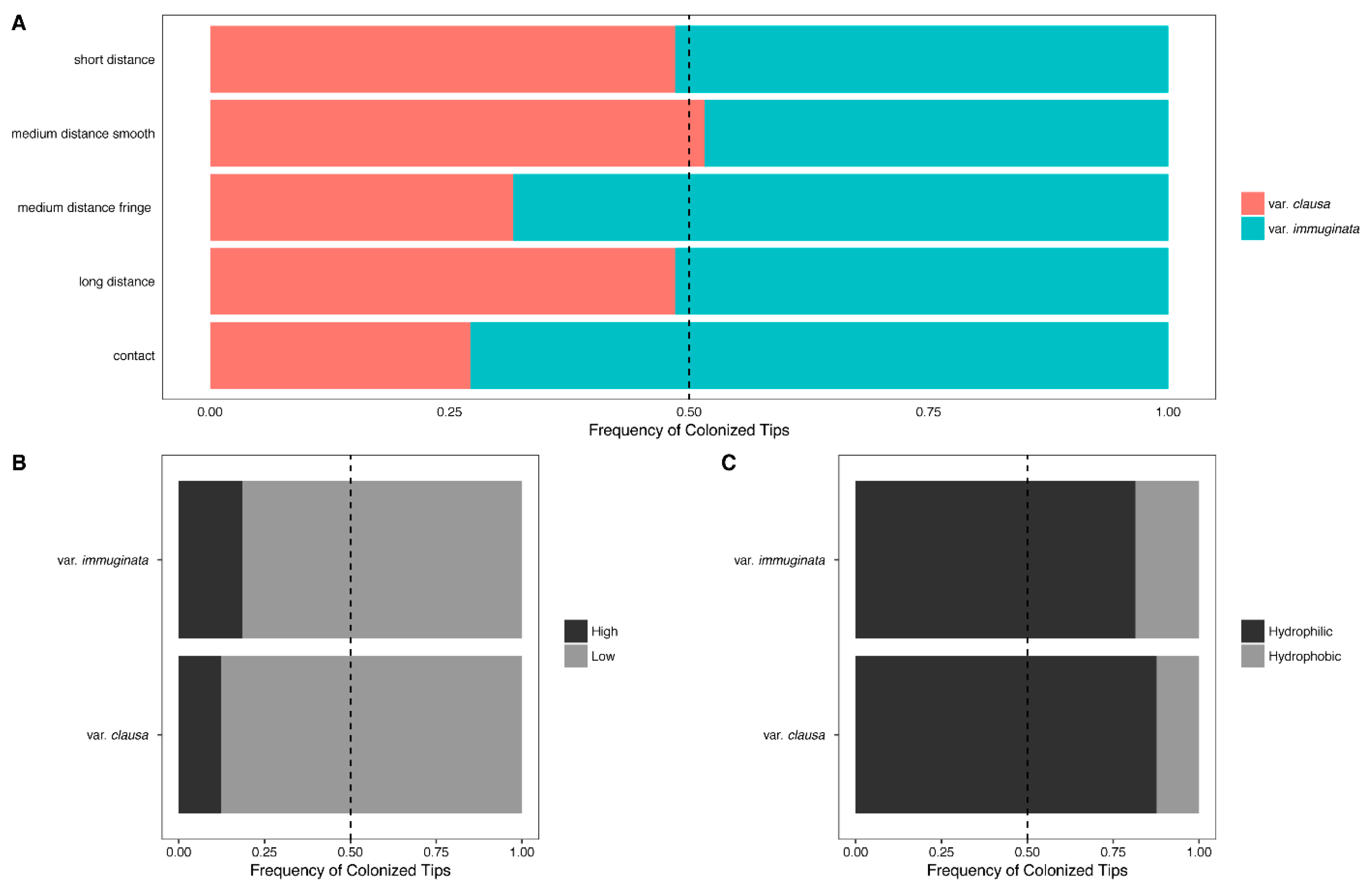 Forests 12 00219 g004 Forests 12 00219 g004