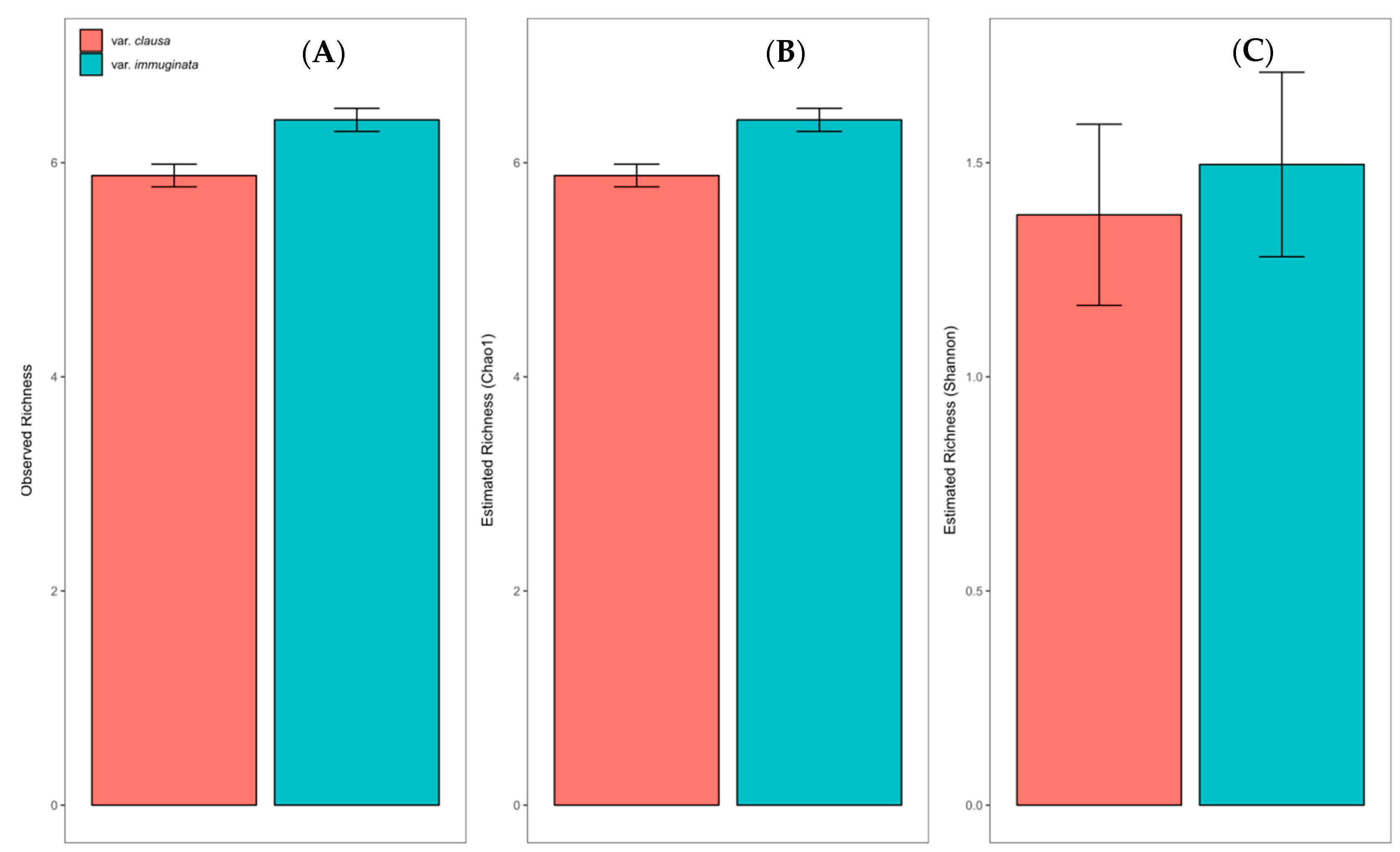 Forests 12 00219 g0a1 Forests 12 00219 g0a1