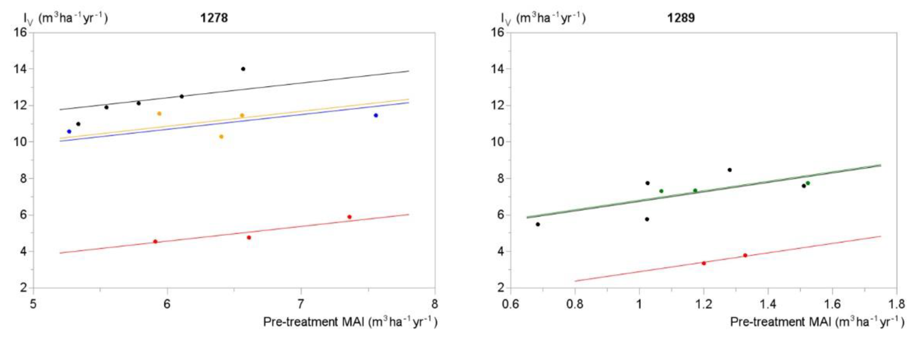 Forests 12 00225 g002