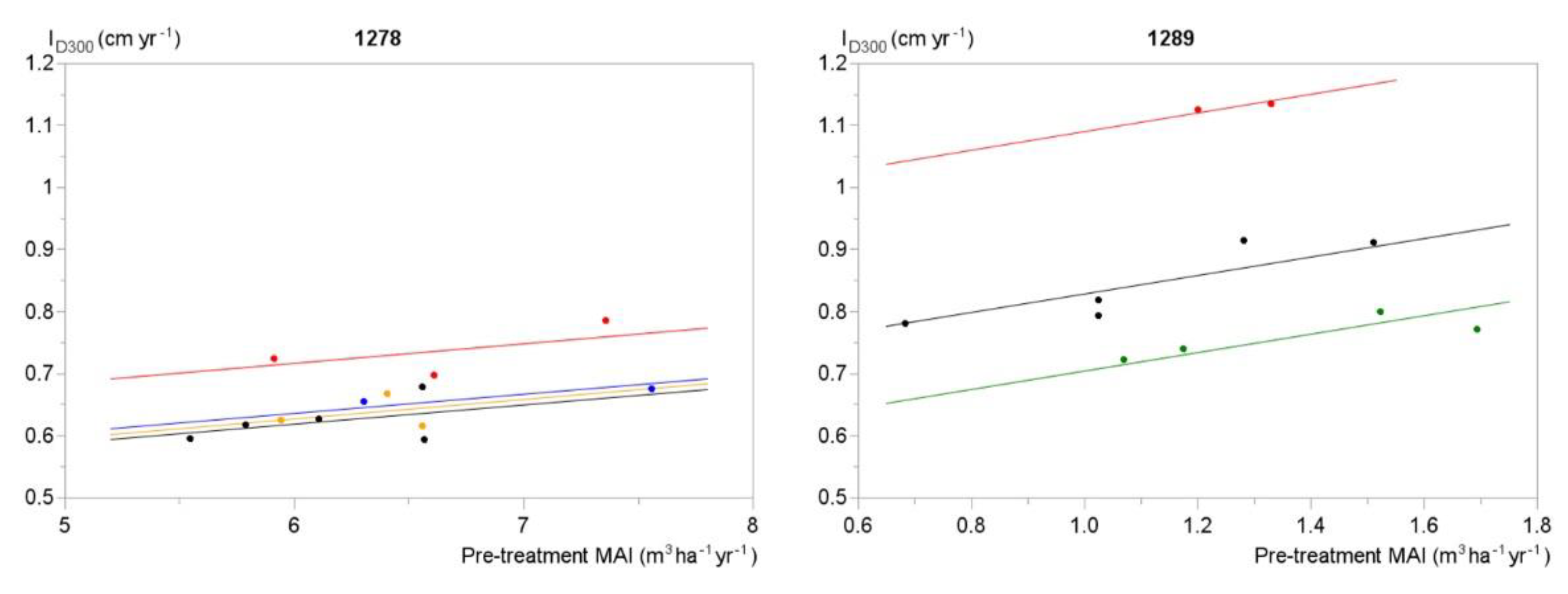 Forests 12 00225 g003