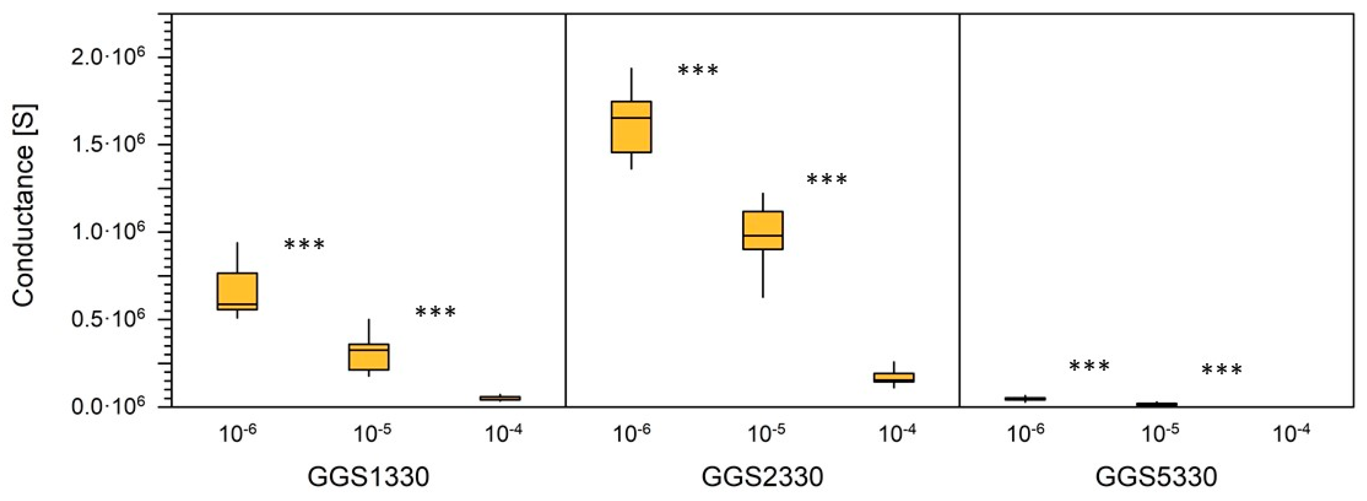 Forests 12 00228 g003 Forests 12 00228 g003
