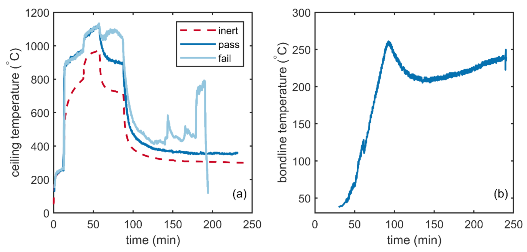 Forests 12 00232 g001 550