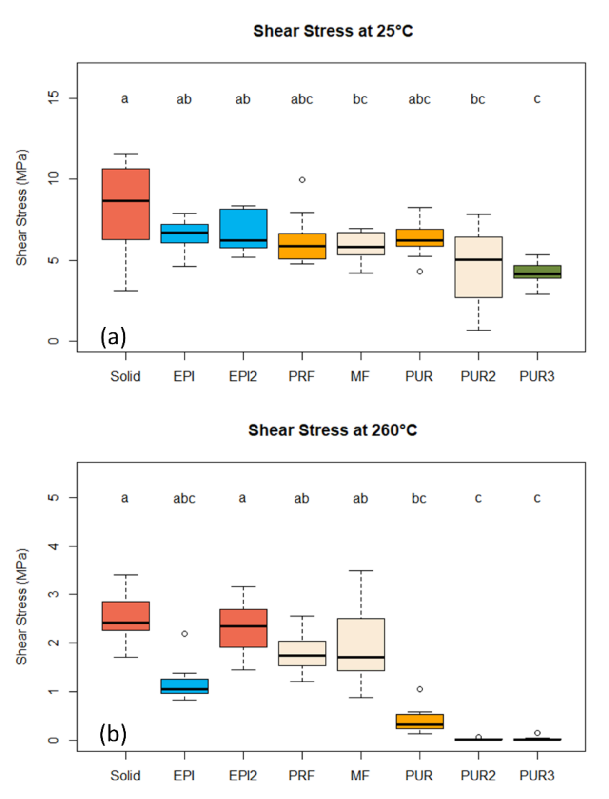 Forests 12 00232 g004 550