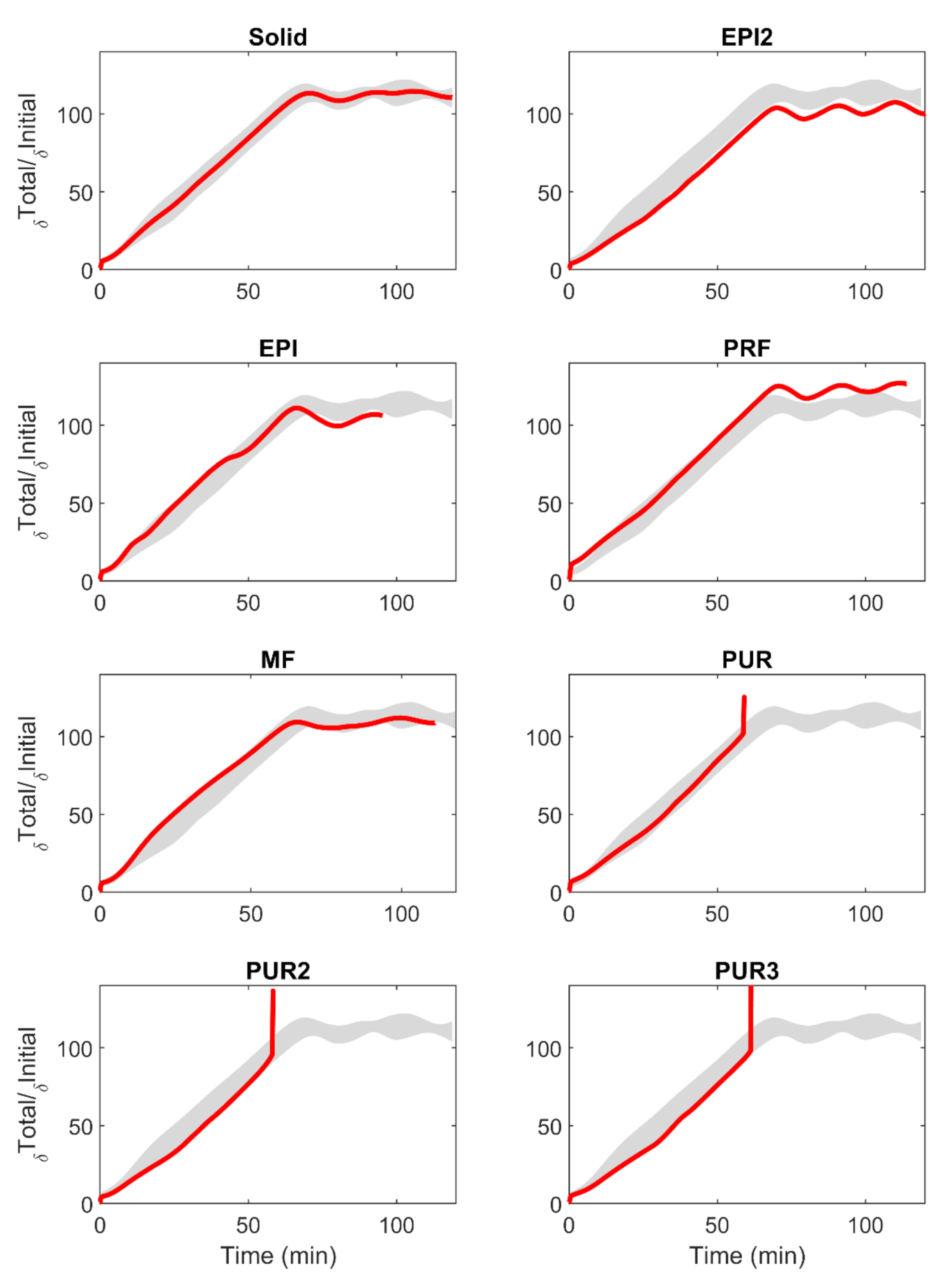 Forests 12 00232 g005 550