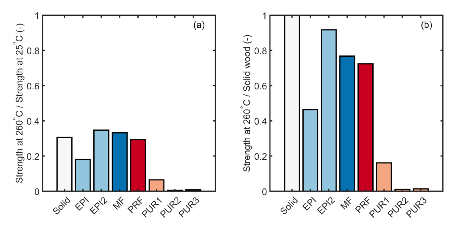 Forests 12 00232 g006 550