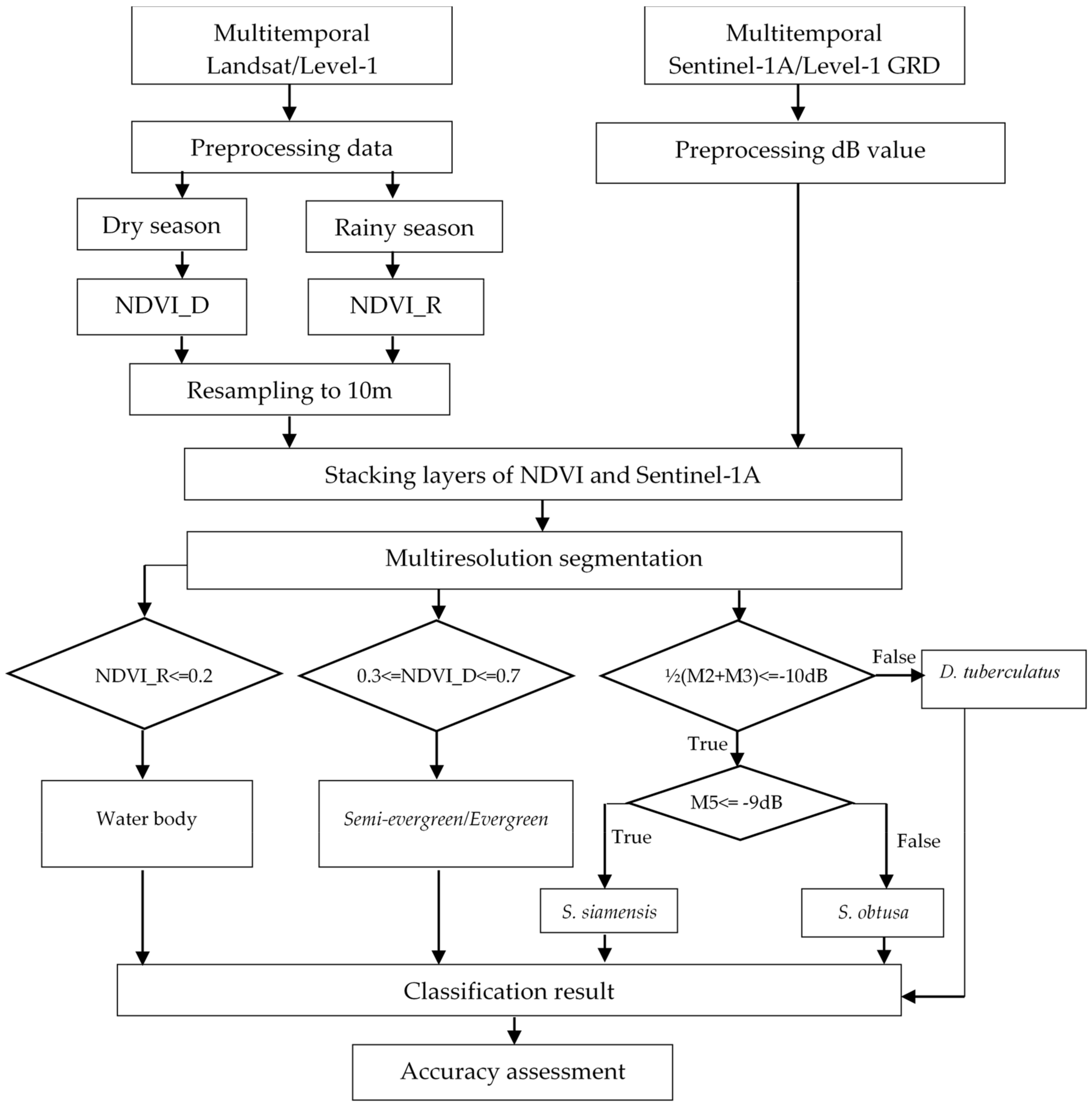 Forests 12 00235 g007