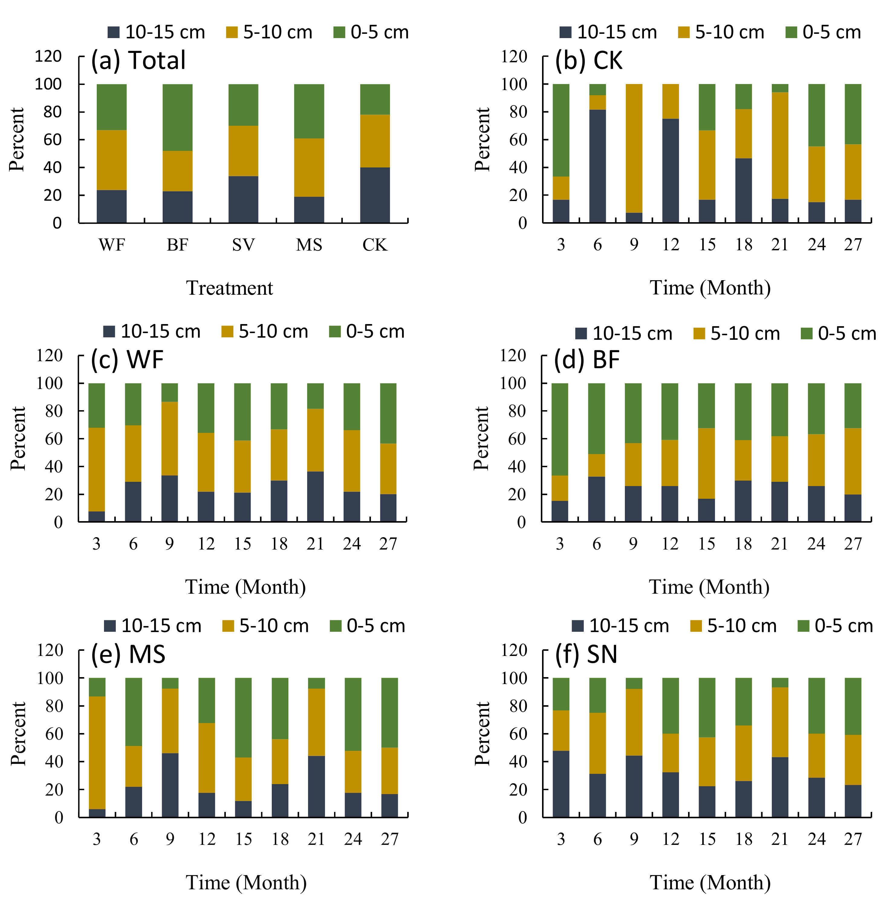Forests 12 00236 g004