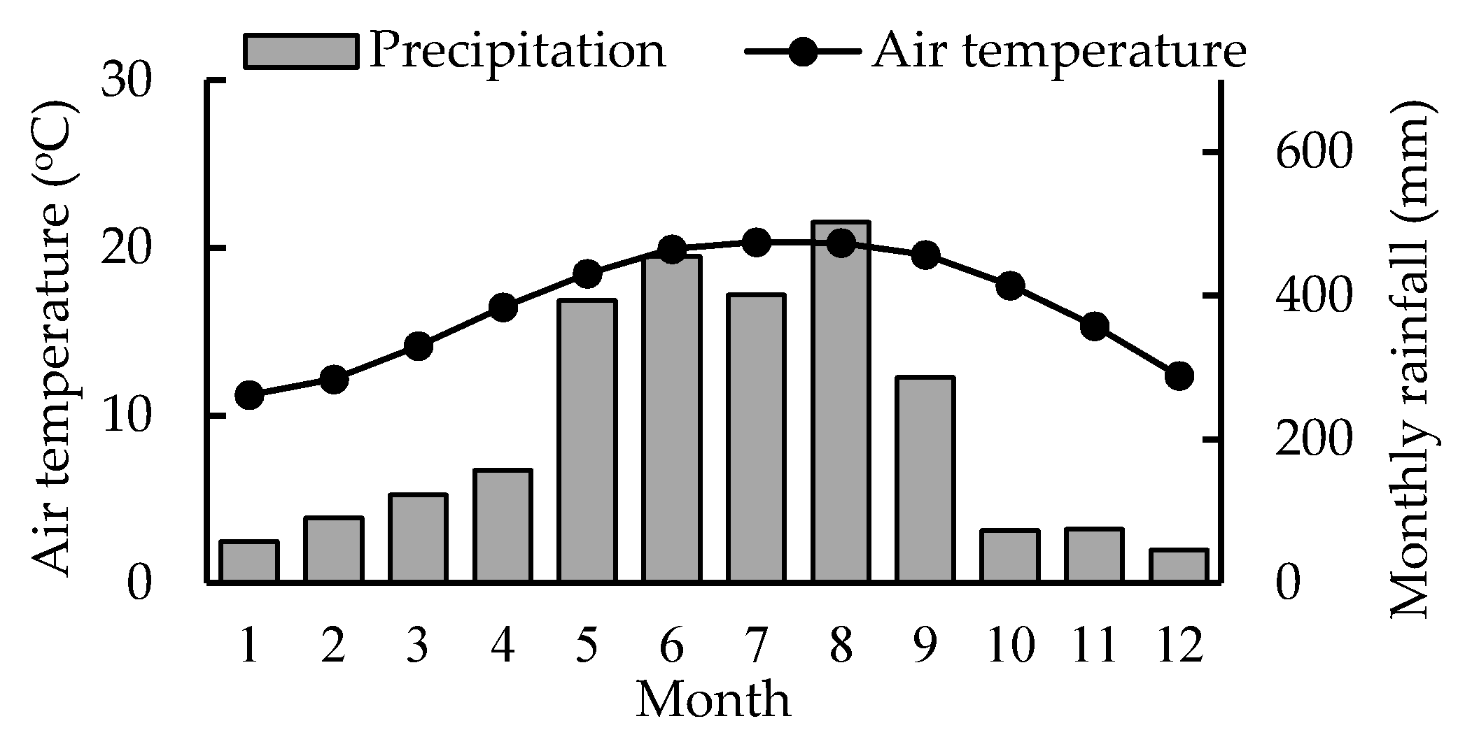 Forests 12 00239 g001 Forests 12 00239 g001