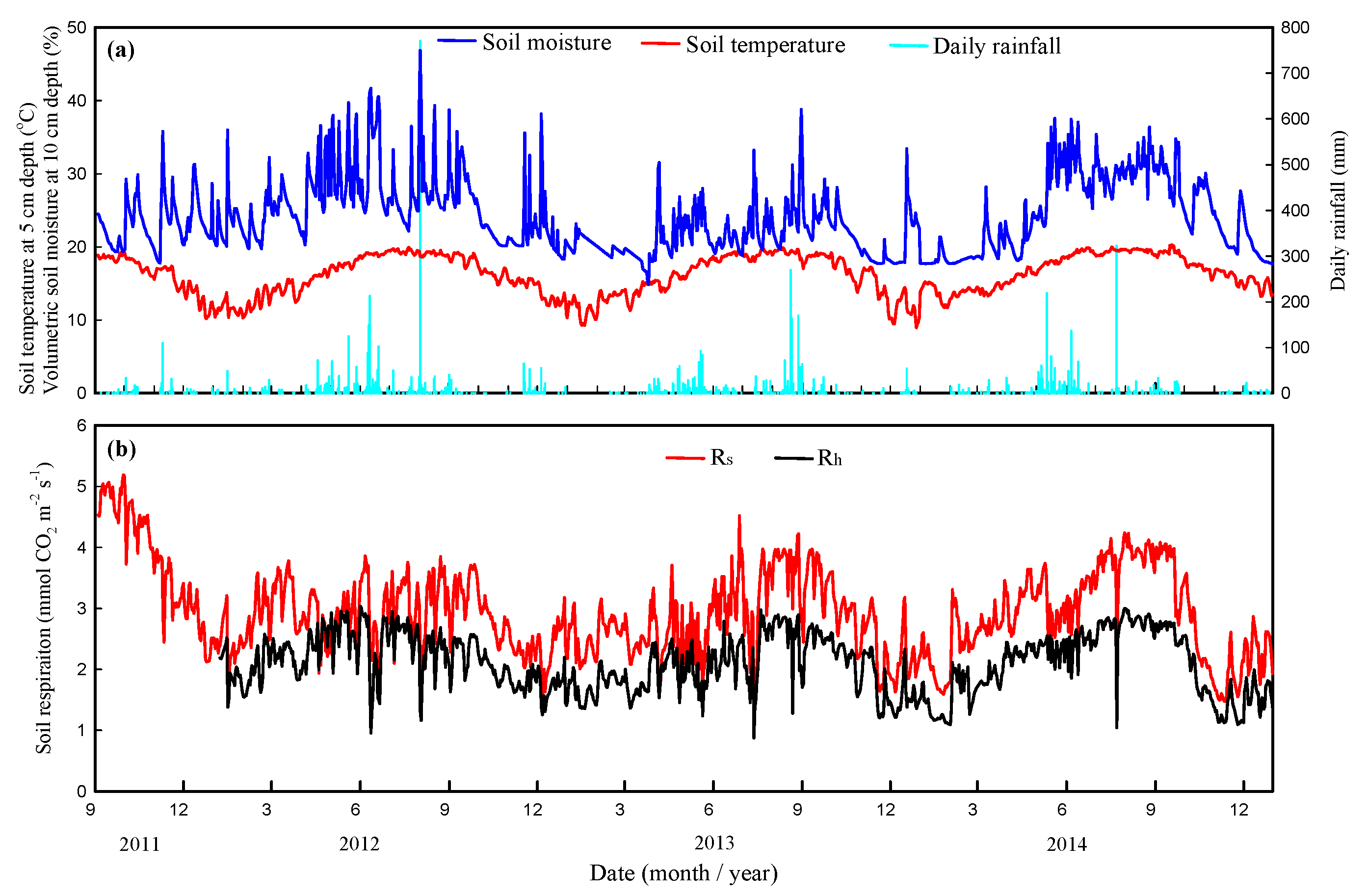 Forests 12 00239 g002 Forests 12 00239 g002