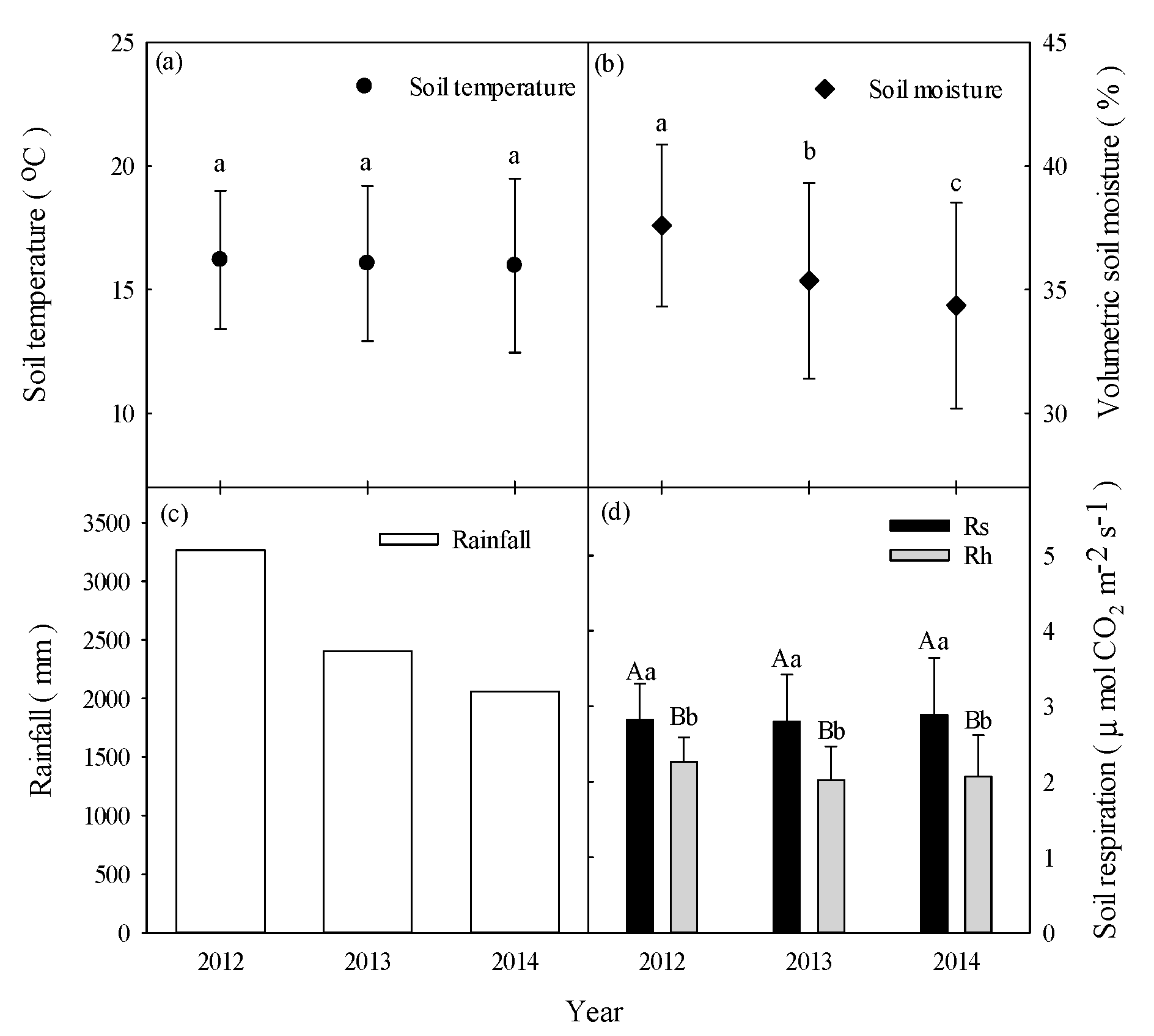 Forests 12 00239 g003 Forests 12 00239 g003