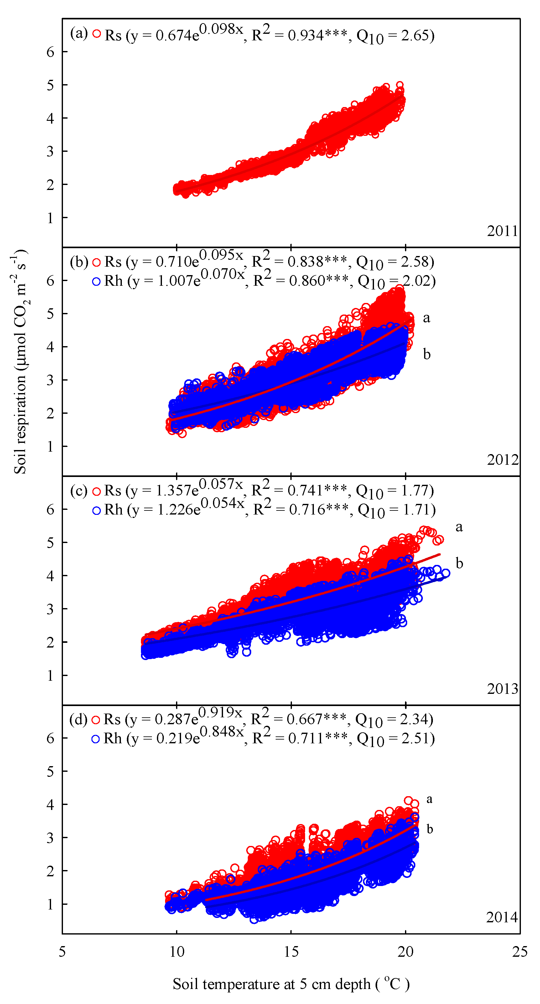 Forests 12 00239 g004 Forests 12 00239 g004