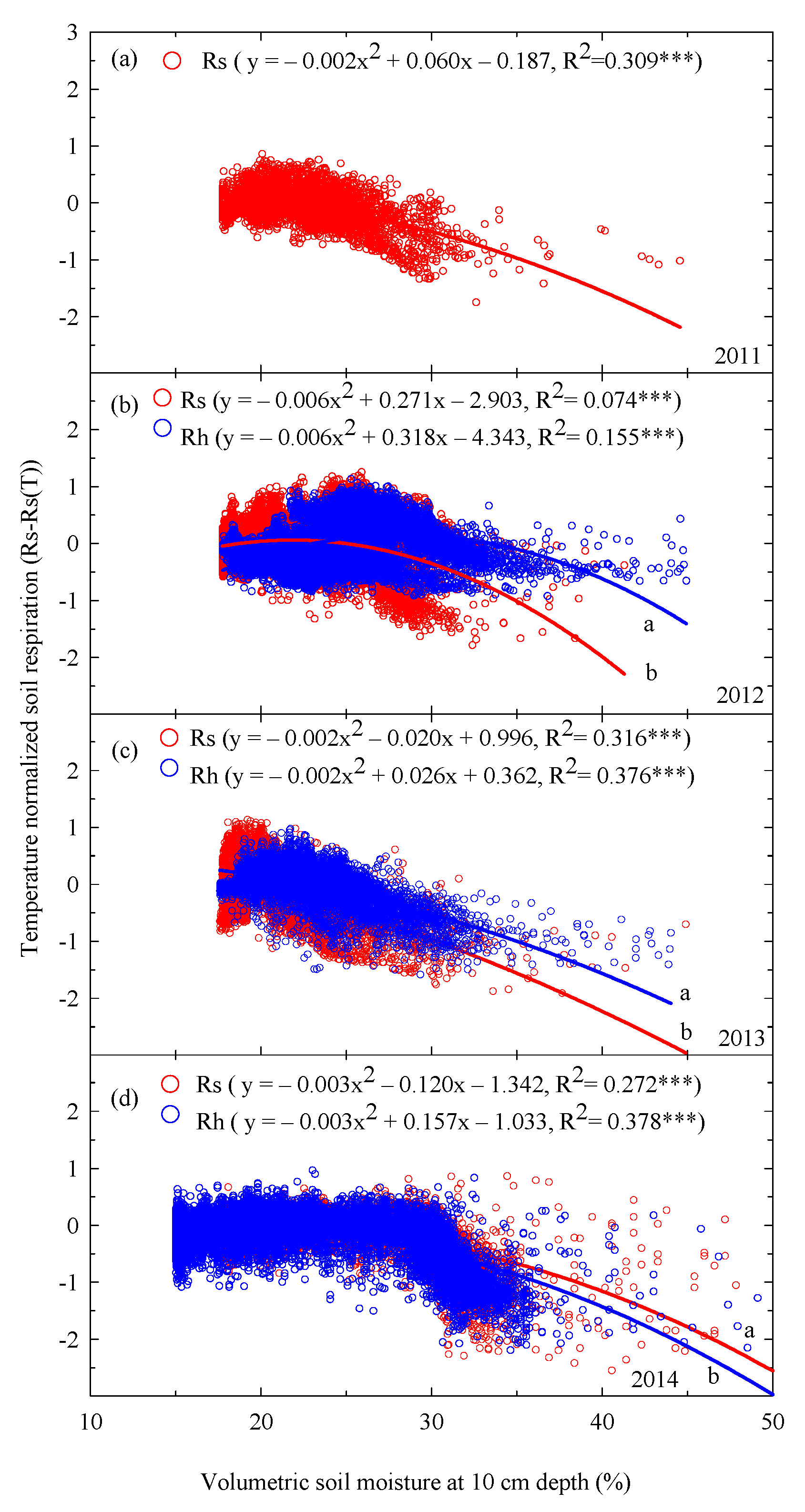 Forests 12 00239 g005 Forests 12 00239 g005