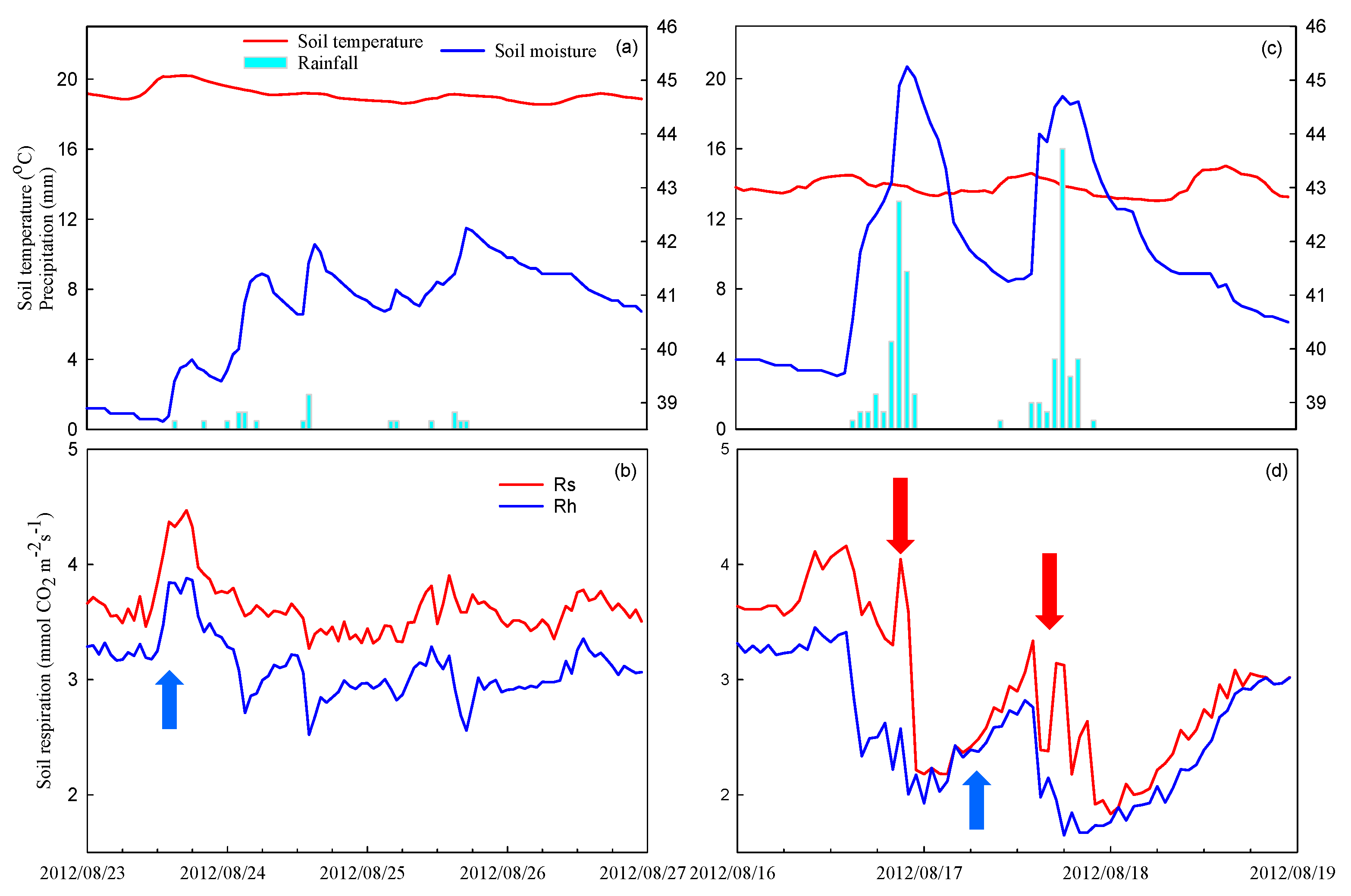 Forests 12 00239 g006 Forests 12 00239 g006