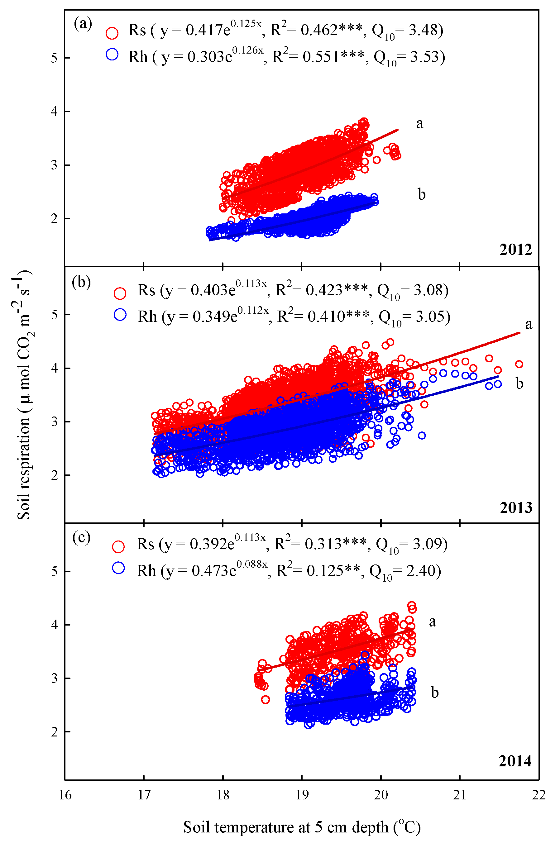 Forests 12 00239 g007 Forests 12 00239 g007
