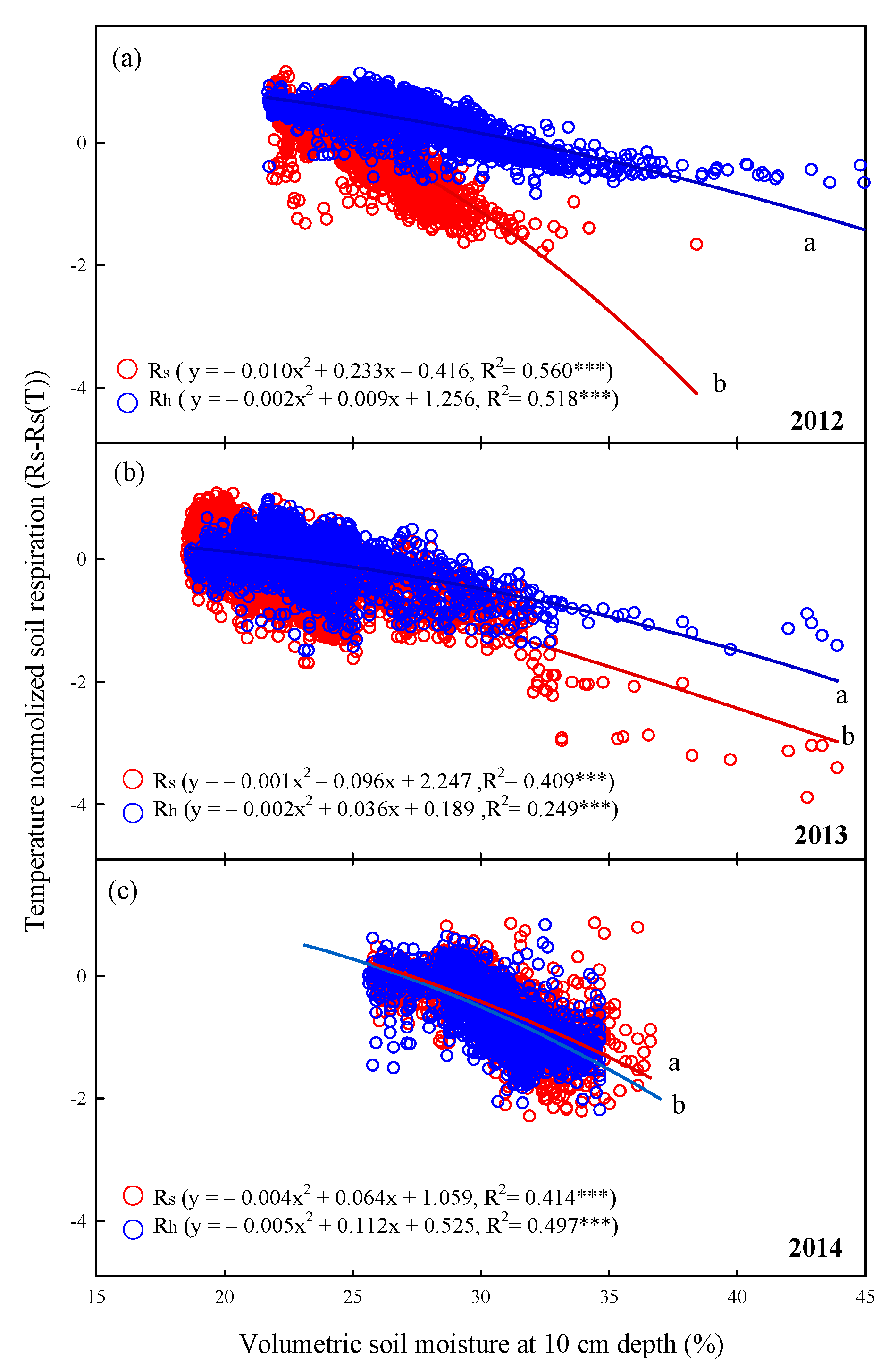 Forests 12 00239 g008 Forests 12 00239 g008