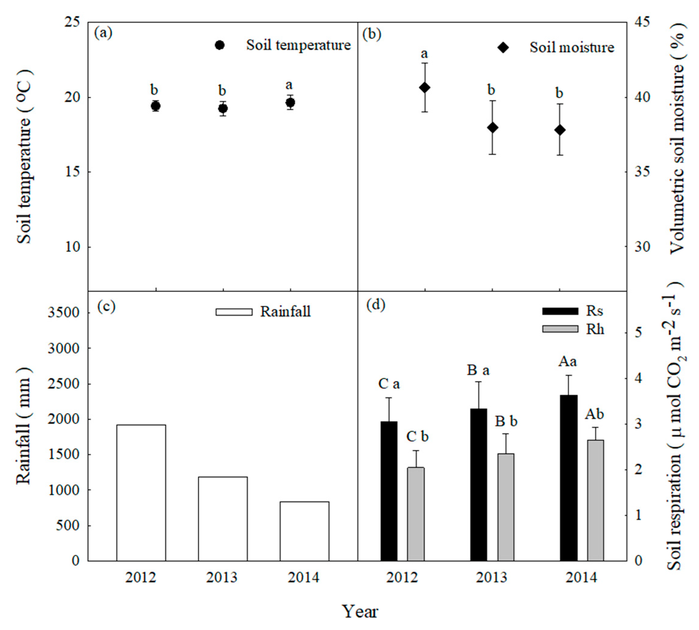 Forests 12 00239 g009 Forests 12 00239 g009
