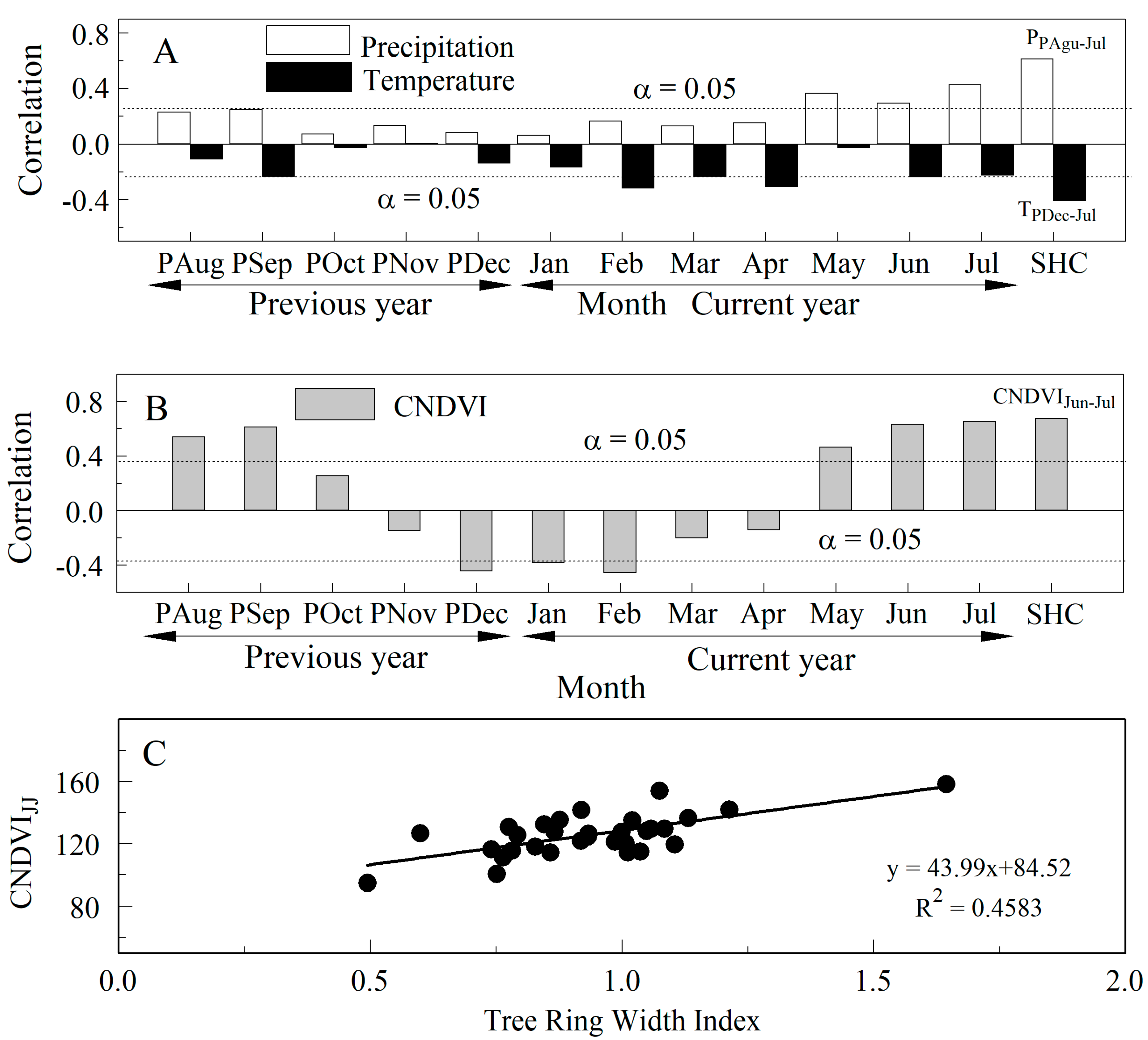 Forests 12 00241 g004 Forests 12 00241 g004