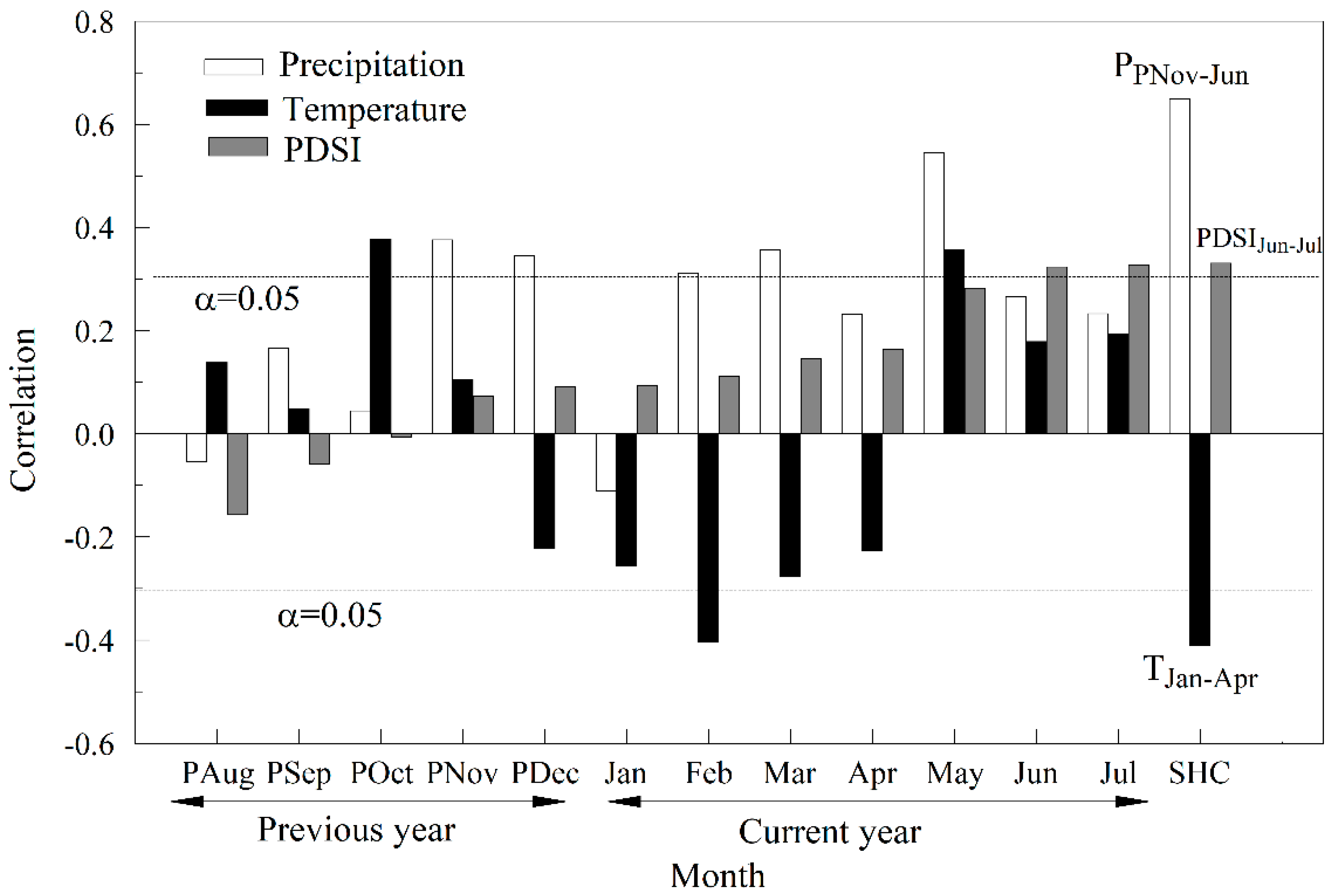 Forests 12 00241 g005 Forests 12 00241 g005
