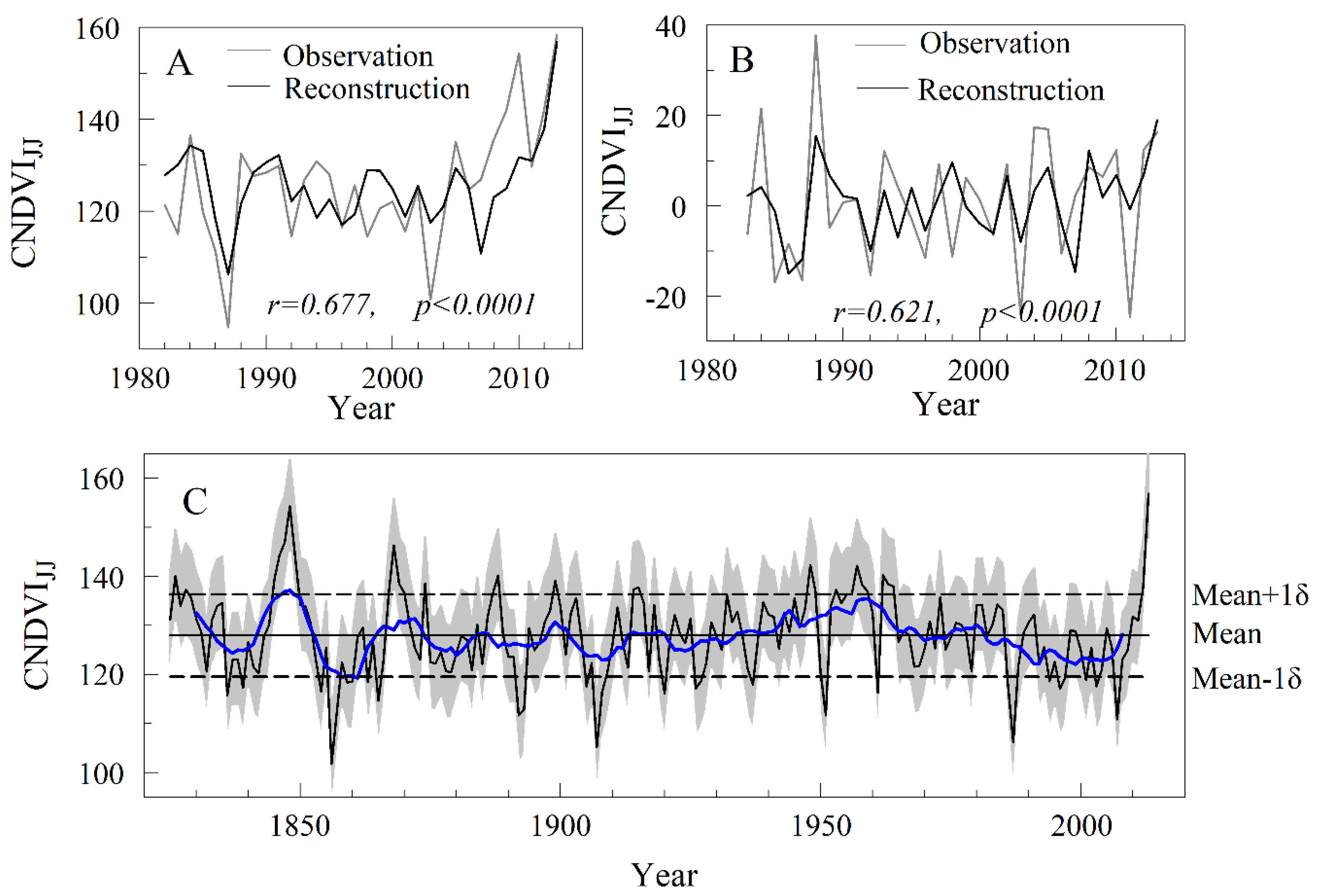 Forests 12 00241 g006 Forests 12 00241 g006