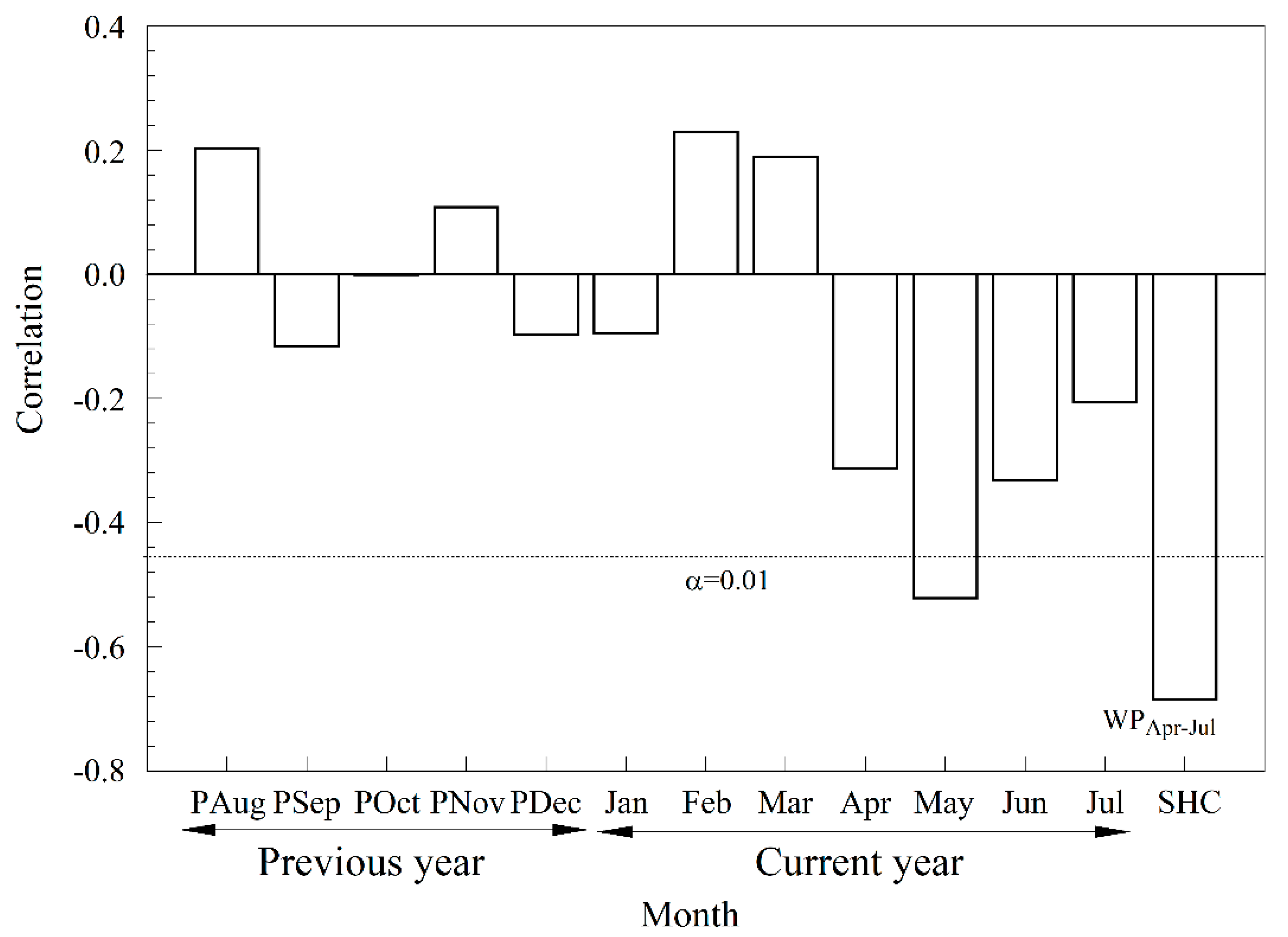 Forests 12 00241 g009 Forests 12 00241 g009