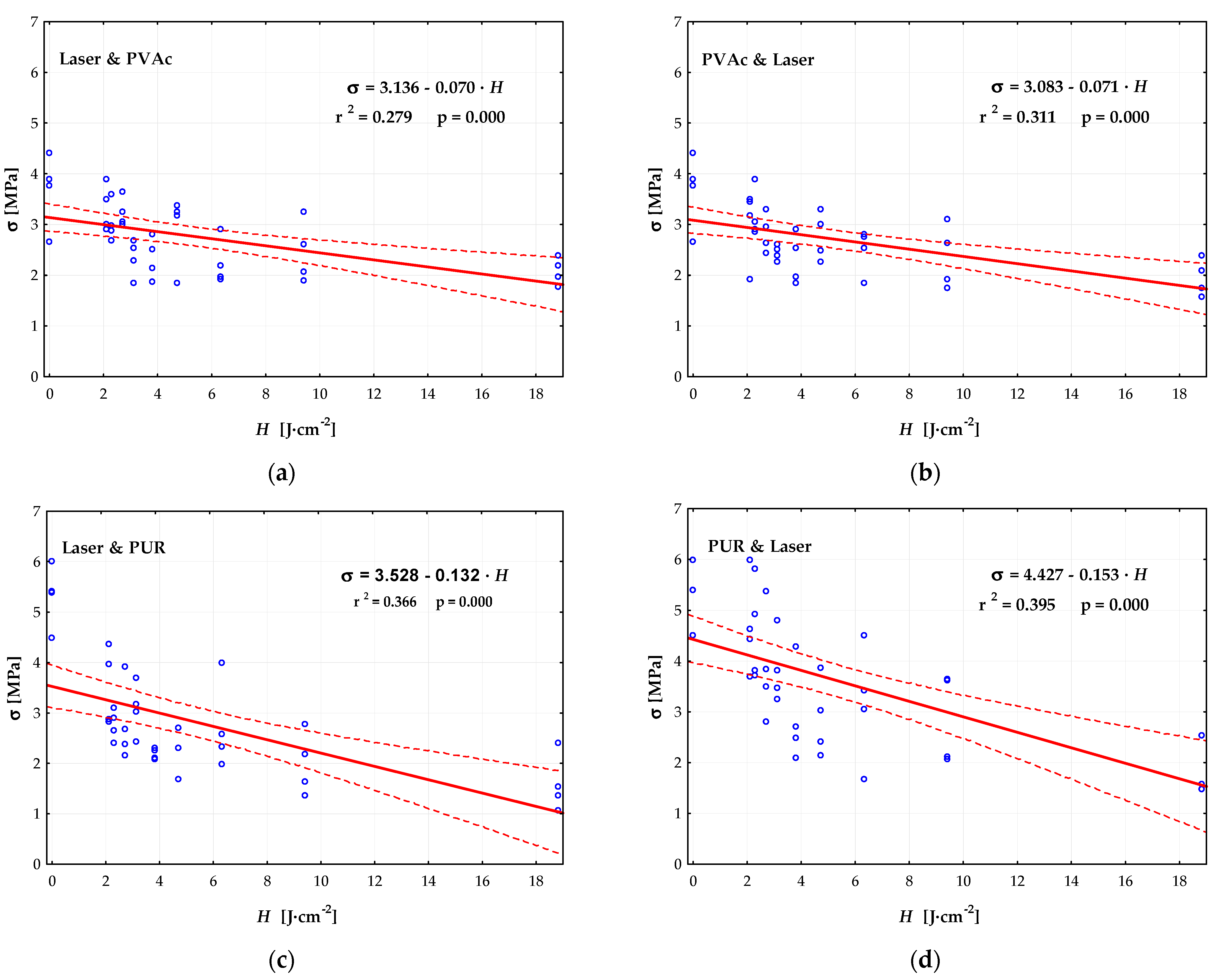Forests 12 00242 g005 Forests 12 00242 g005