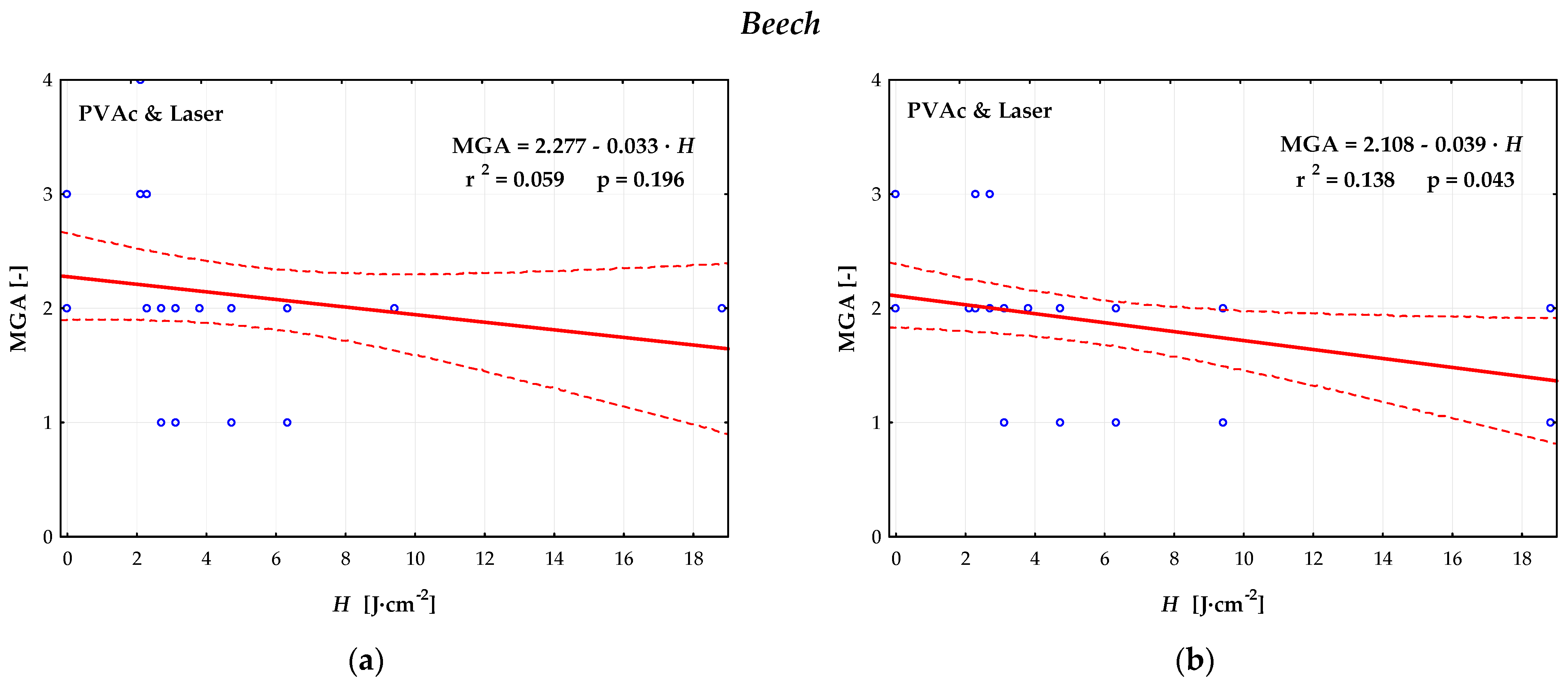 Forests 12 00242 g008 Forests 12 00242 g008