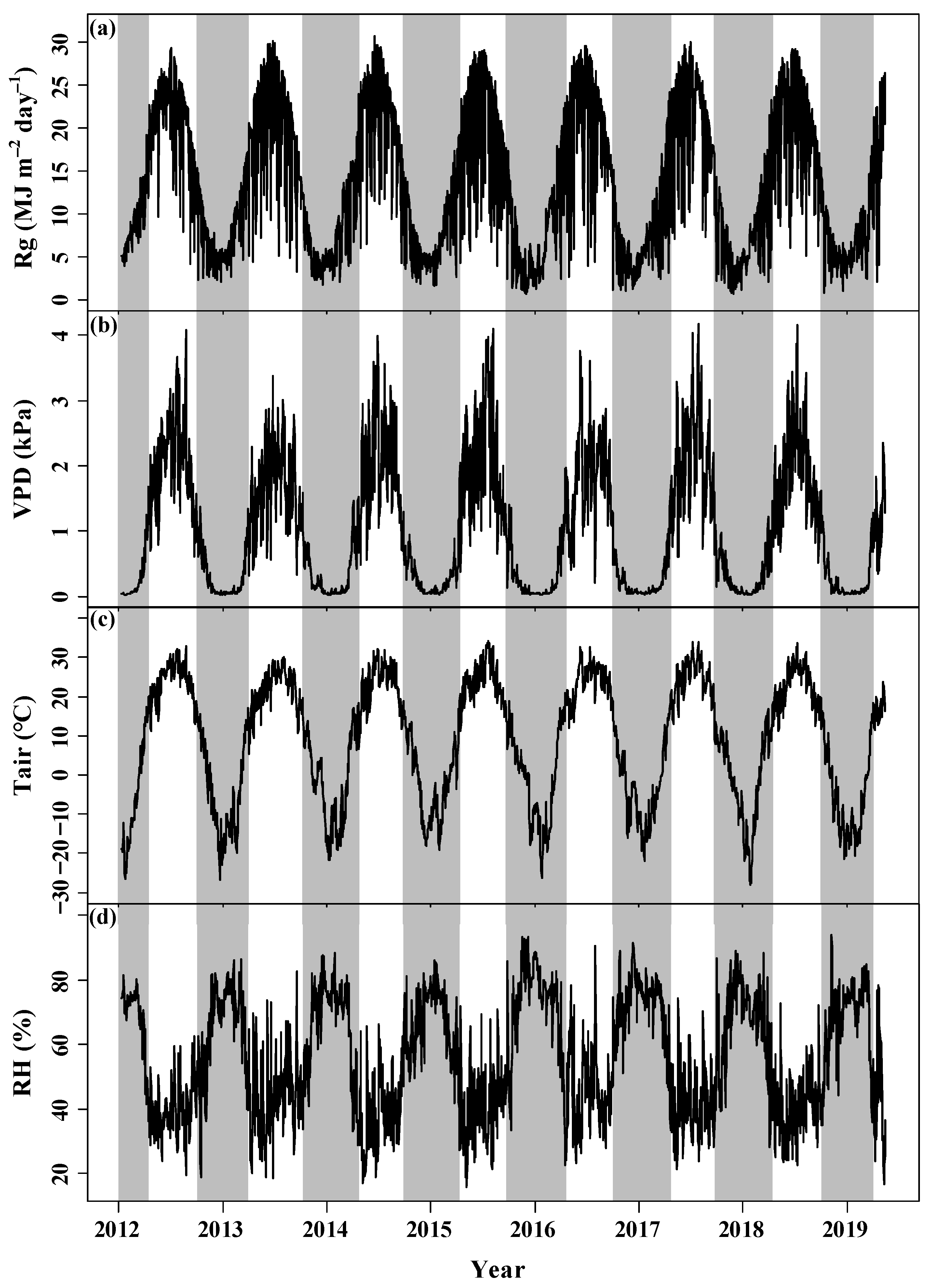 Forests 12 00243 g002 Forests 12 00243 g002