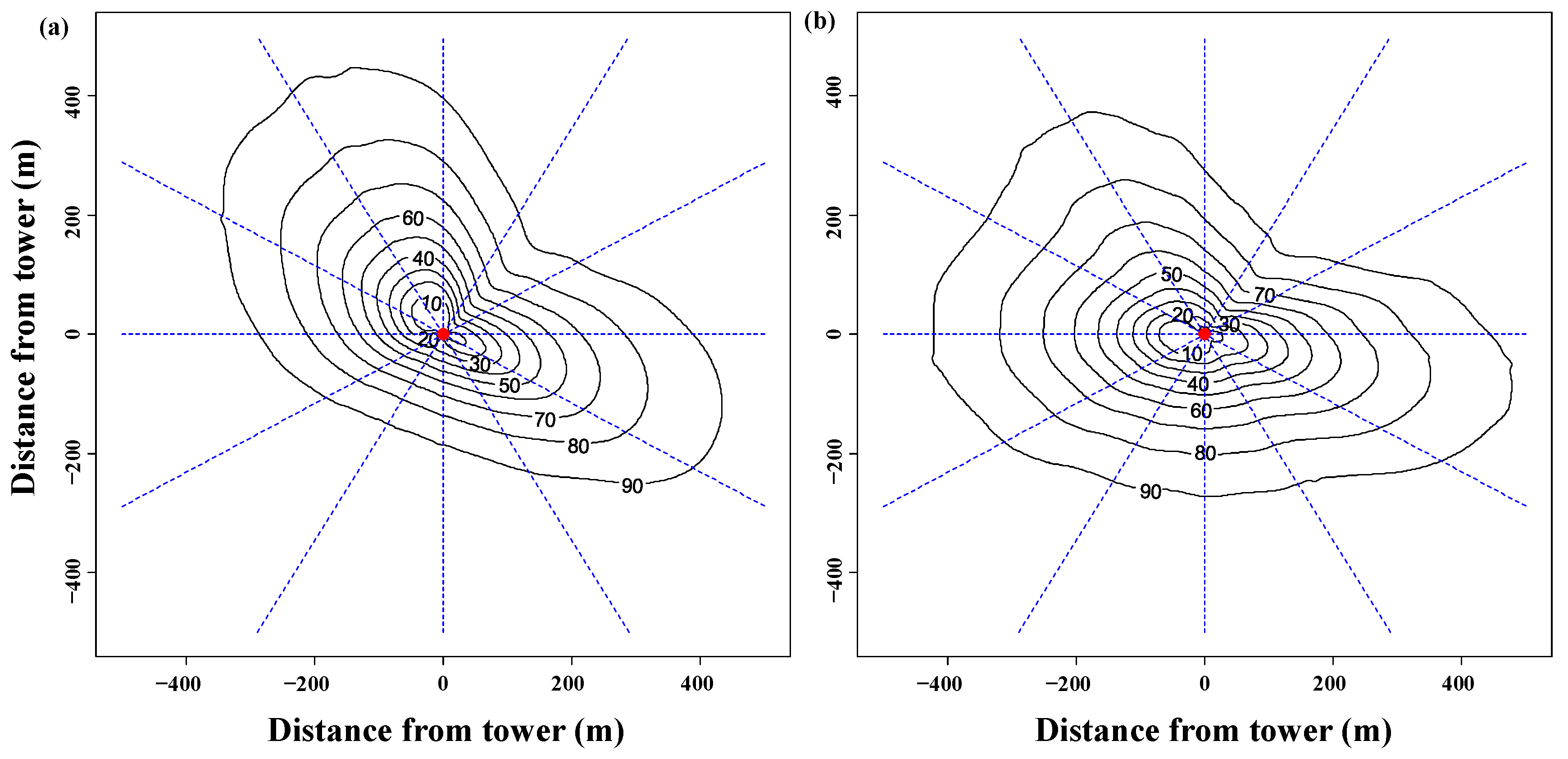 Forests 12 00243 g003 Forests 12 00243 g003